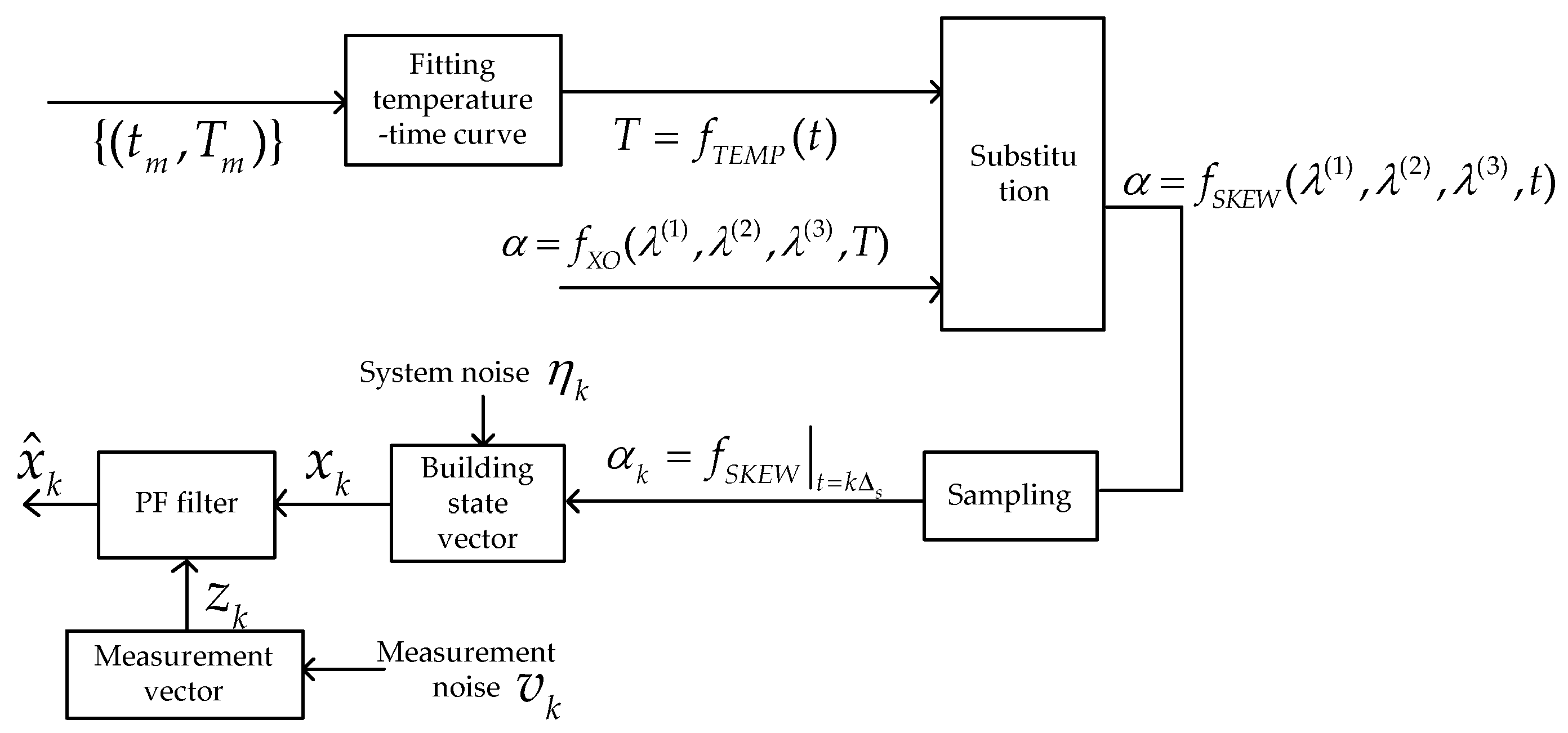 Sensors 21 05018 g001 550