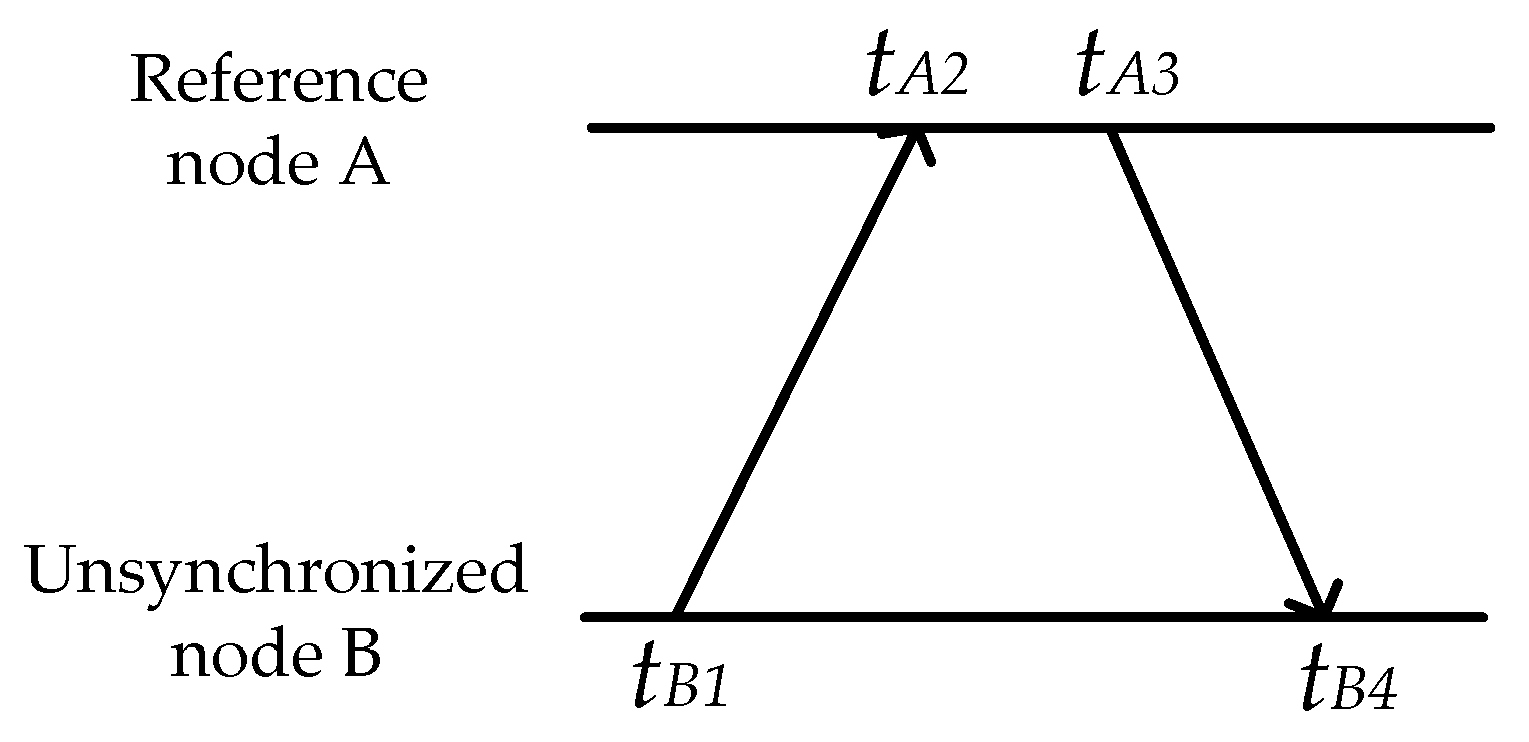 Sensors 21 05018 g003 550