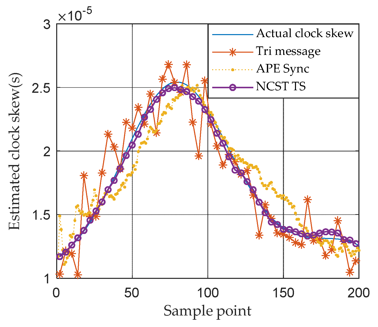 Sensors 21 05018 g005 550