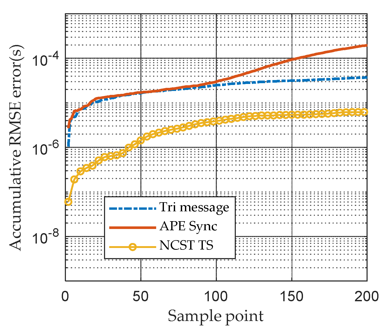 Sensors 21 05018 g006 550