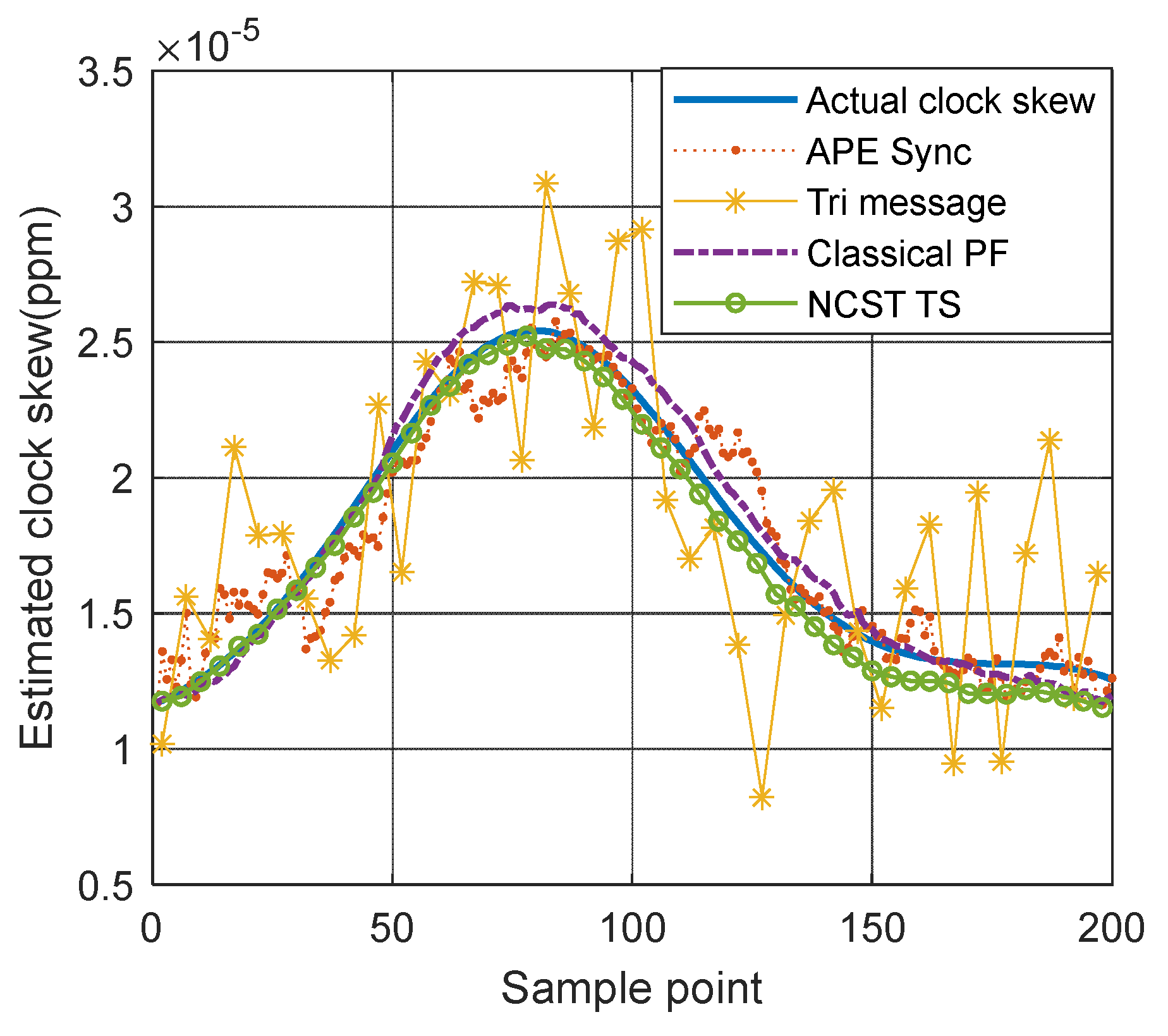 Sensors 21 05018 g007 550