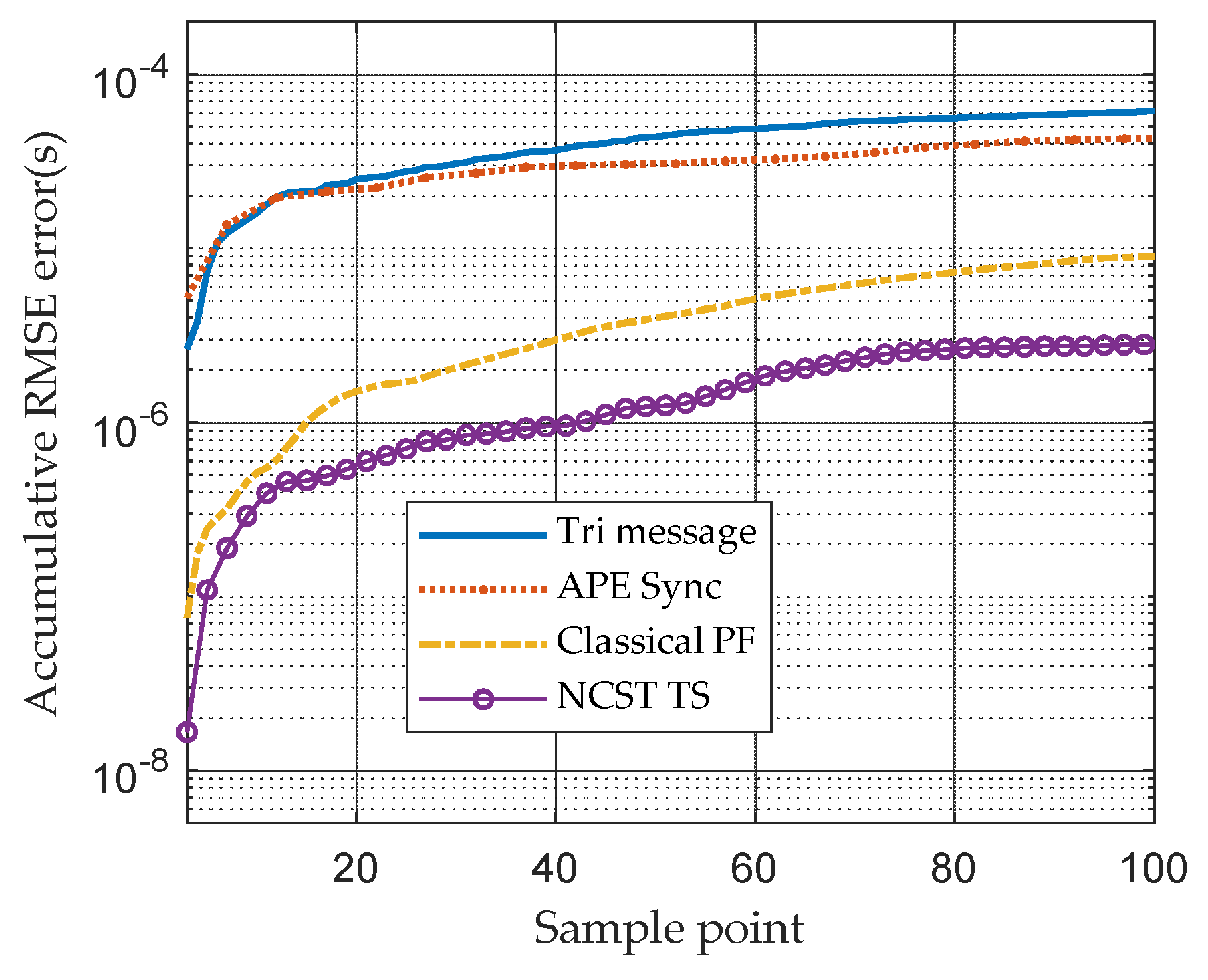 Sensors 21 05018 g008 550