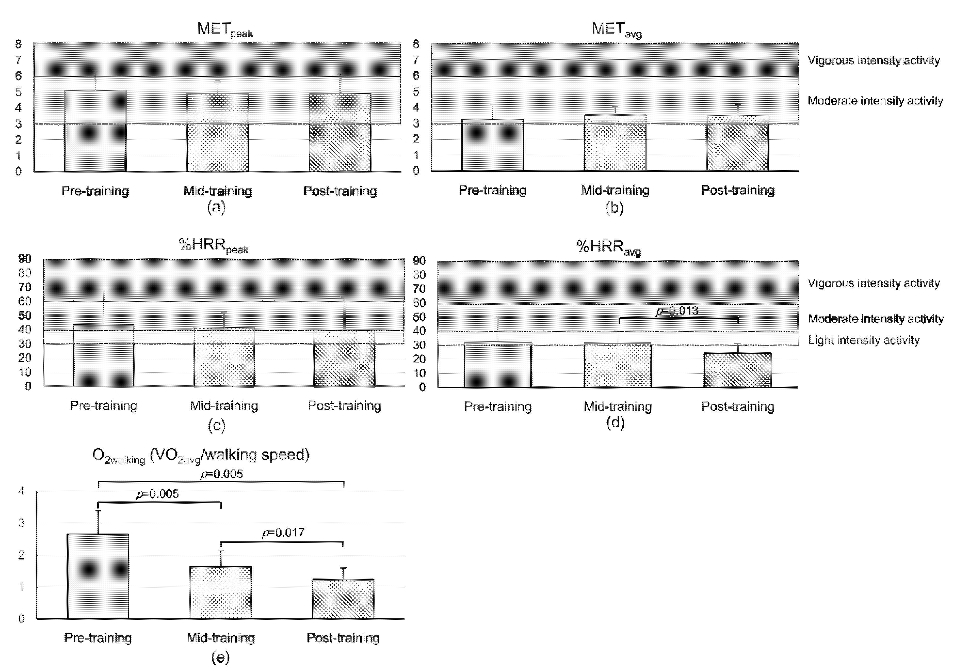 Sensors 21 05022 g002 550