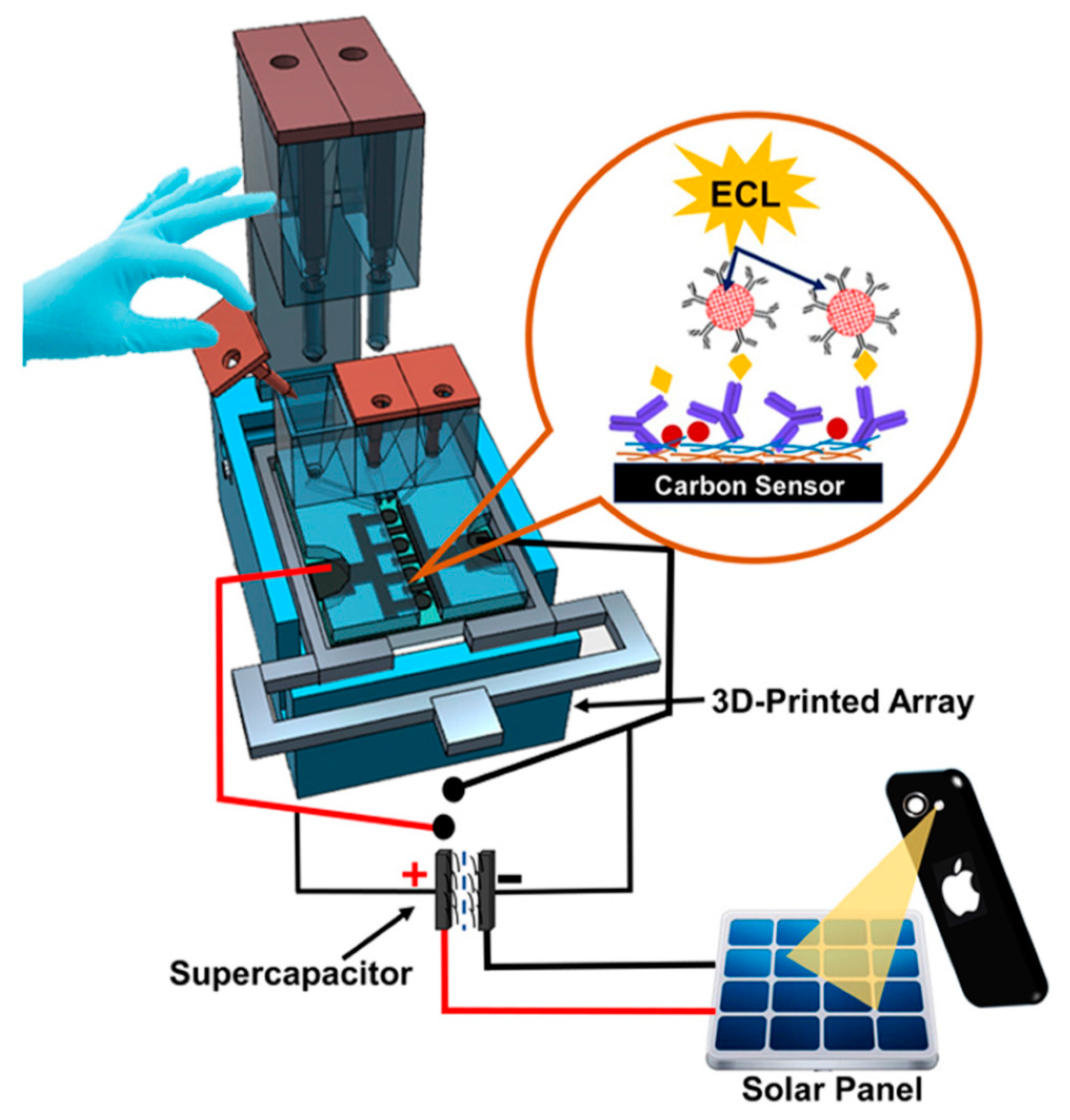 Sensors 21 05023 g006 Sensors 21 05023 g006