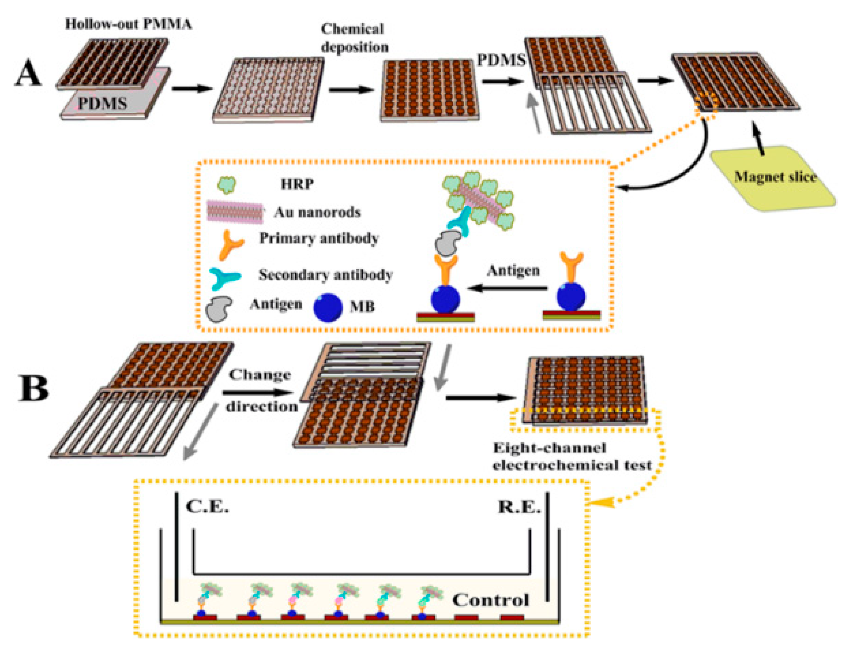 Sensors 21 05023 g012 Sensors 21 05023 g012