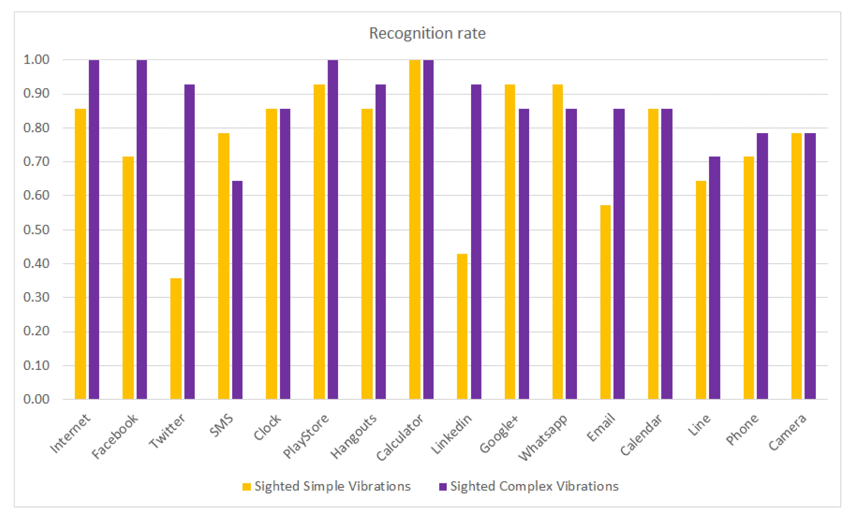 Sensors 21 05024 g007