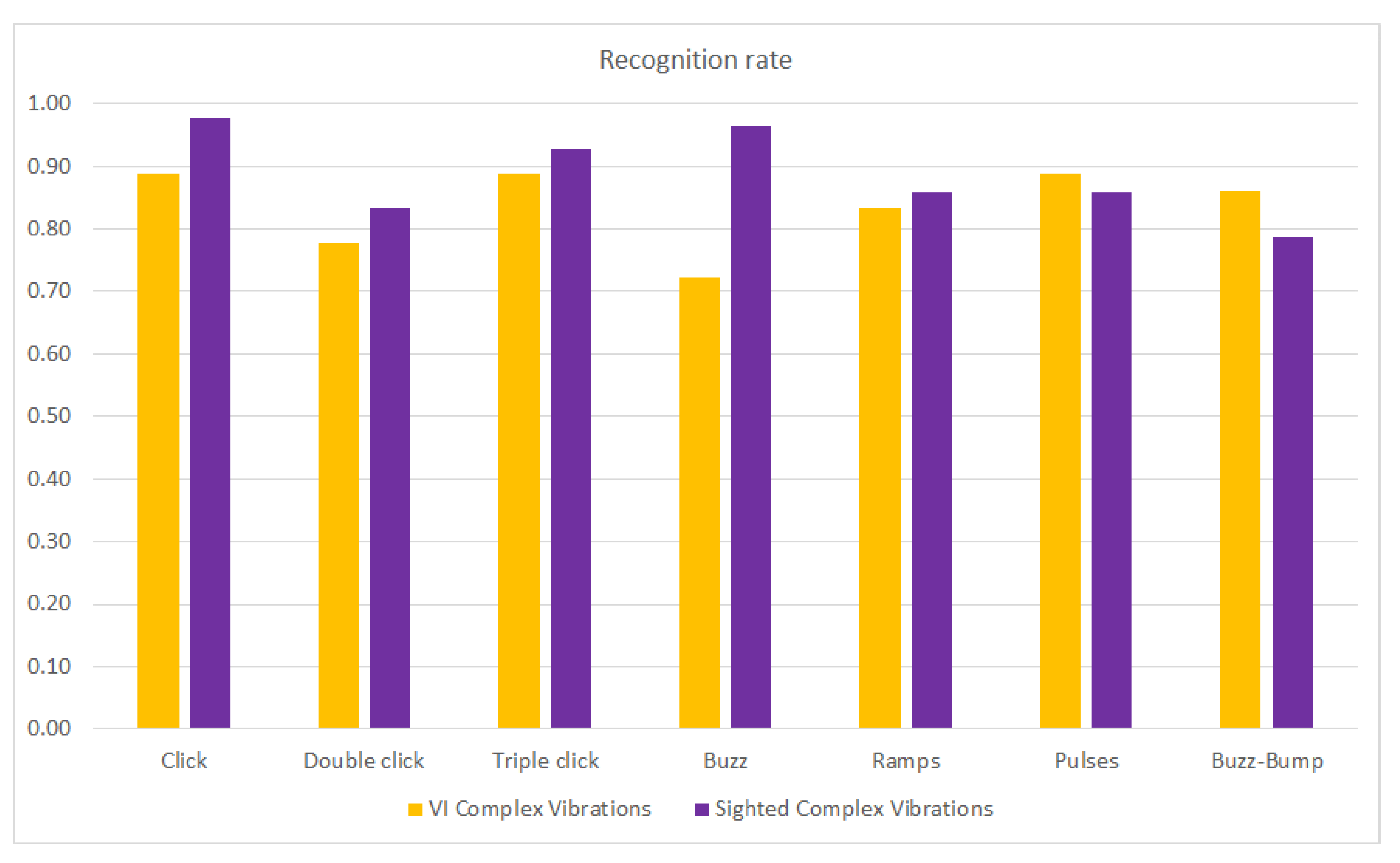 Sensors 21 05024 g011