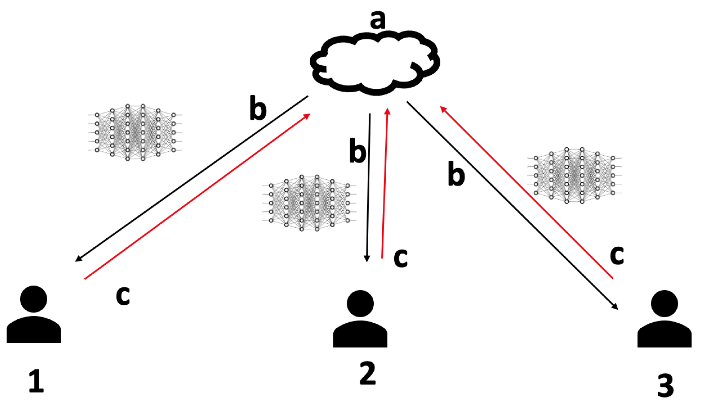 Sensors Free Full Text Federated Semi Supervised Multi Task Learning To Detect Covid 19 And Lungs Segmentation Marking Using Chest Radiography Images And Raspberry Pi Devices An Internet Of Medical Things Application Html Sensors Free Full Text Federated Semi Supervised Multi Task Learning To Detect Covid 19 And Lungs Segmentation Marking Using Chest Radiography Images And Raspberry Pi Devices An Internet Of Medical Things Application Html