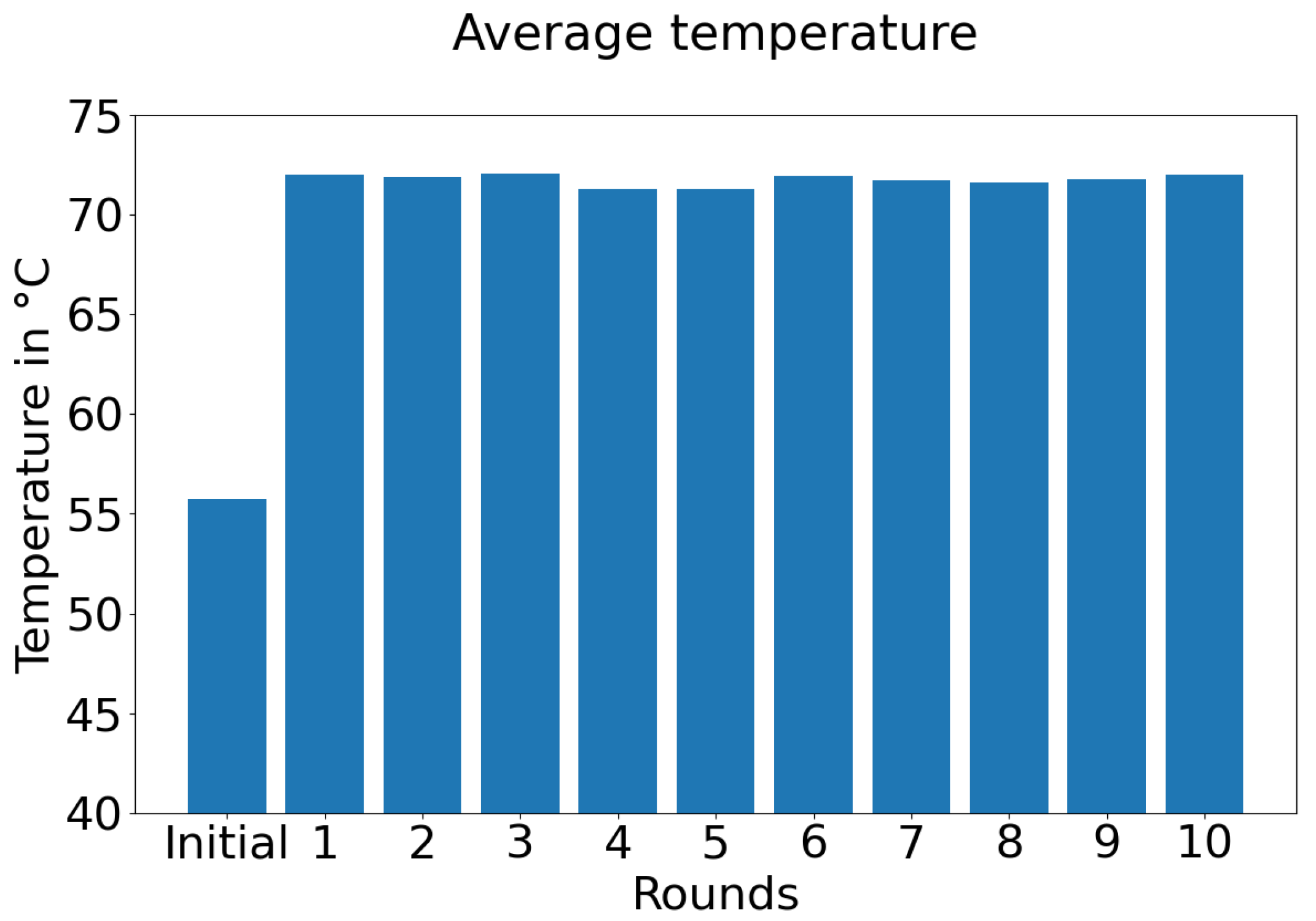 Sensors 21 05025 g005 Sensors 21 05025 g005