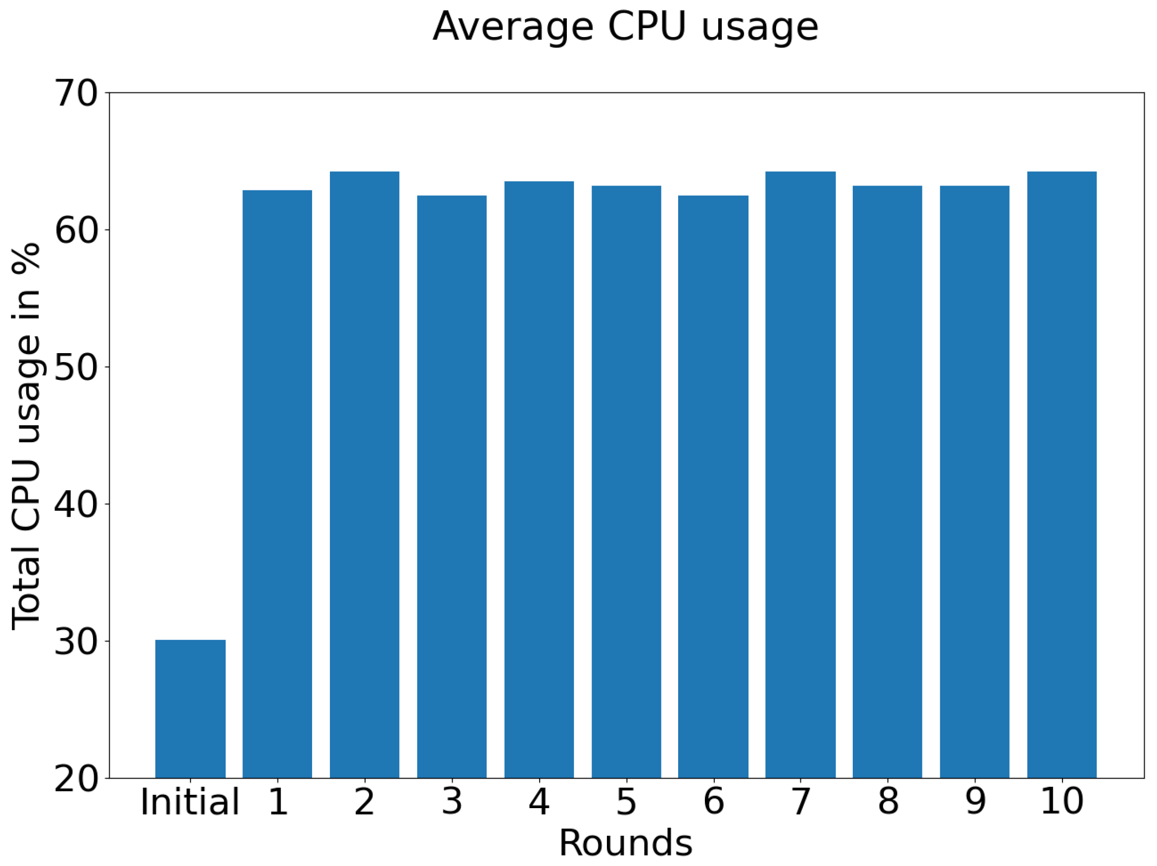 Sensors 21 05025 g006 Sensors 21 05025 g006