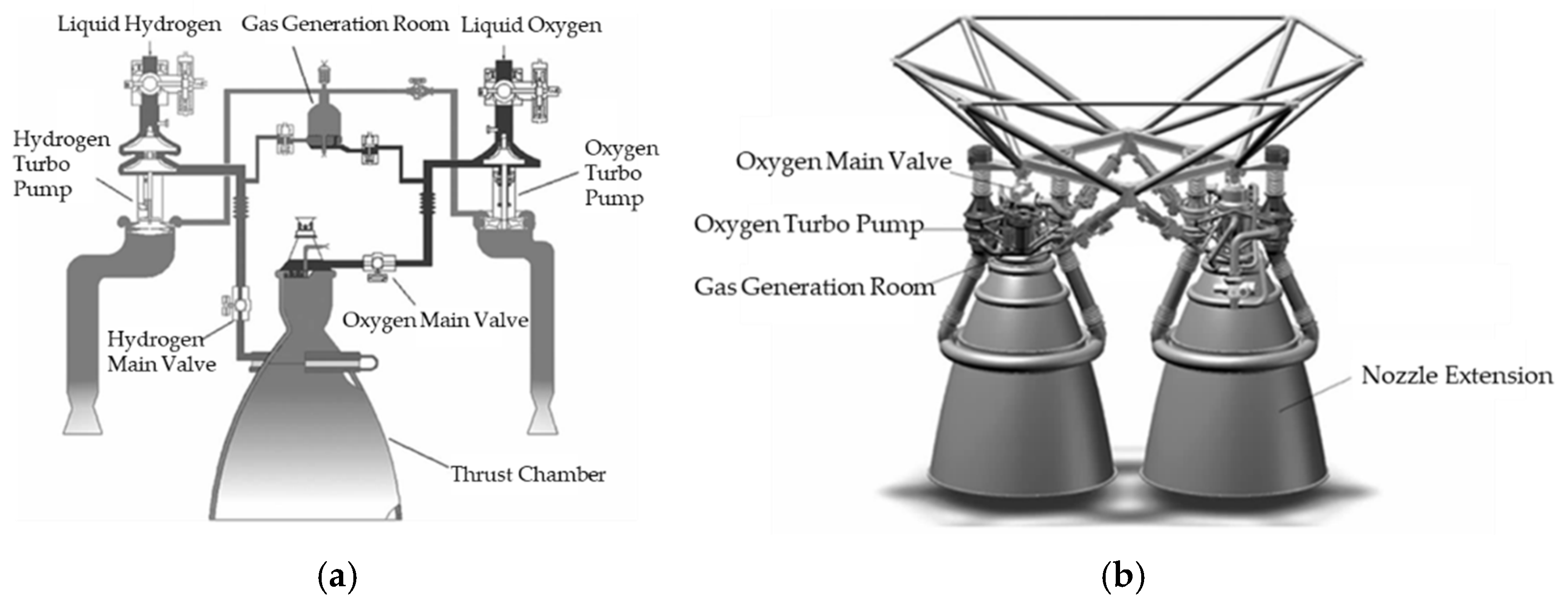 洋書 LIQUID PROPELLANT ROCKET ENGINES History of Liquid Propellant Rocket Engines: Sutton, George