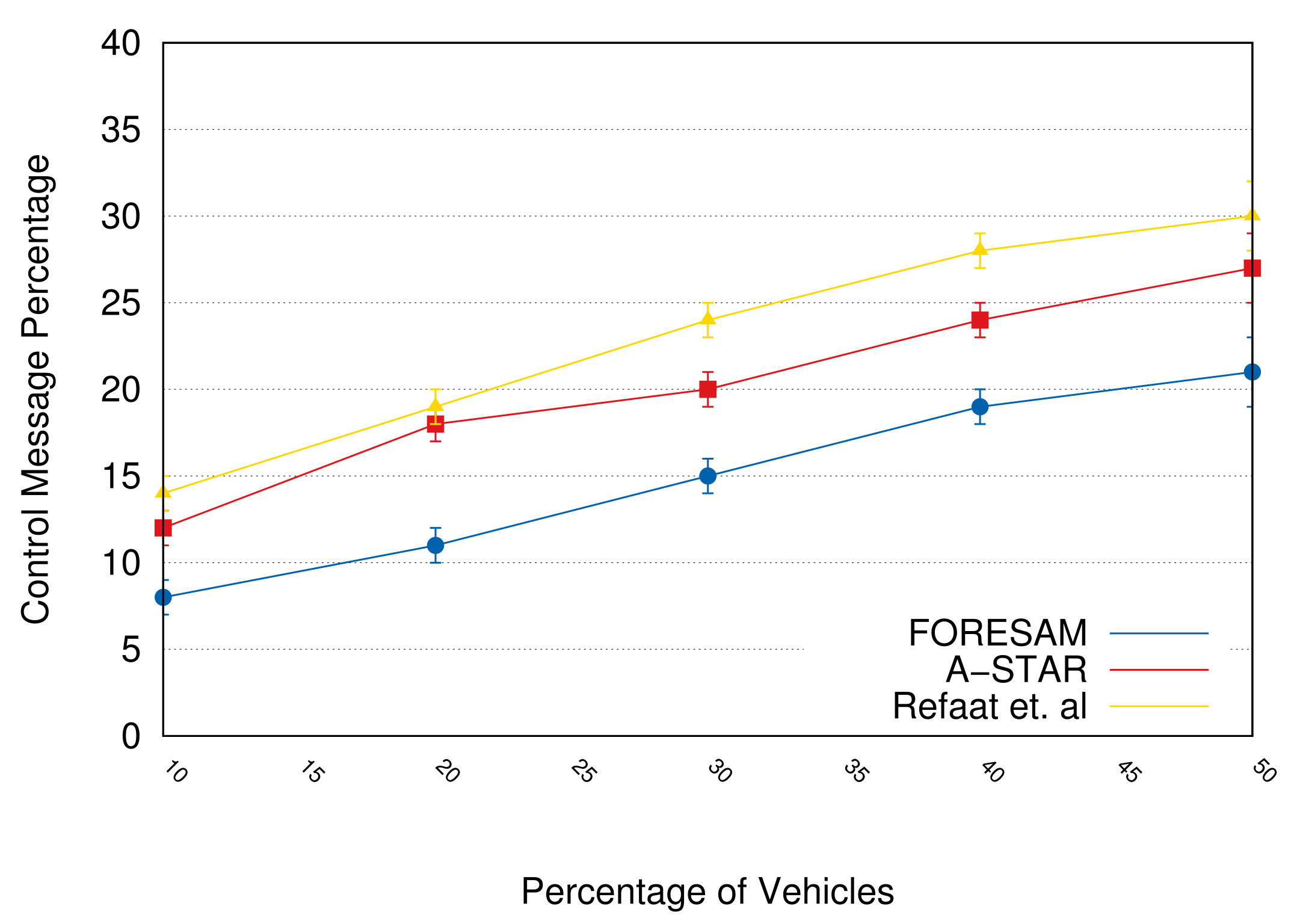 Sensors 21 05028 g006 550