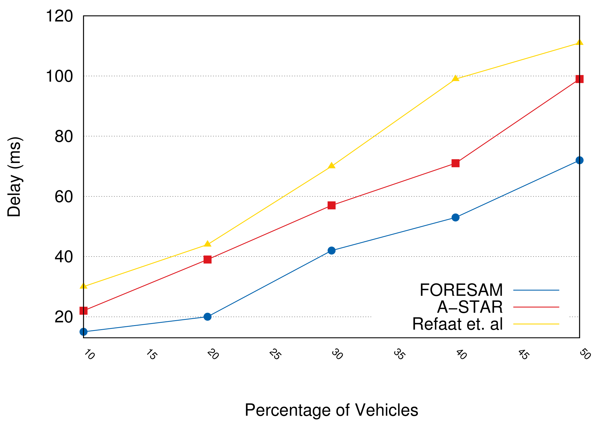 Sensors 21 05028 g007 550