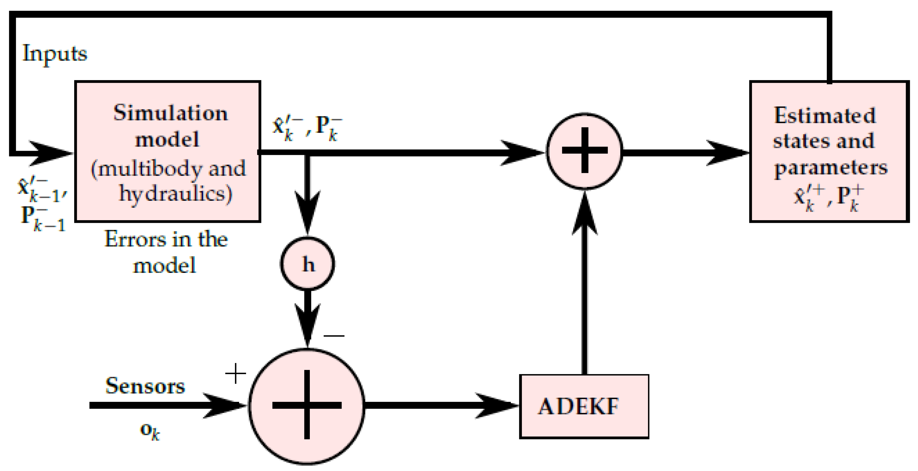 Sensors 21 05029 g001