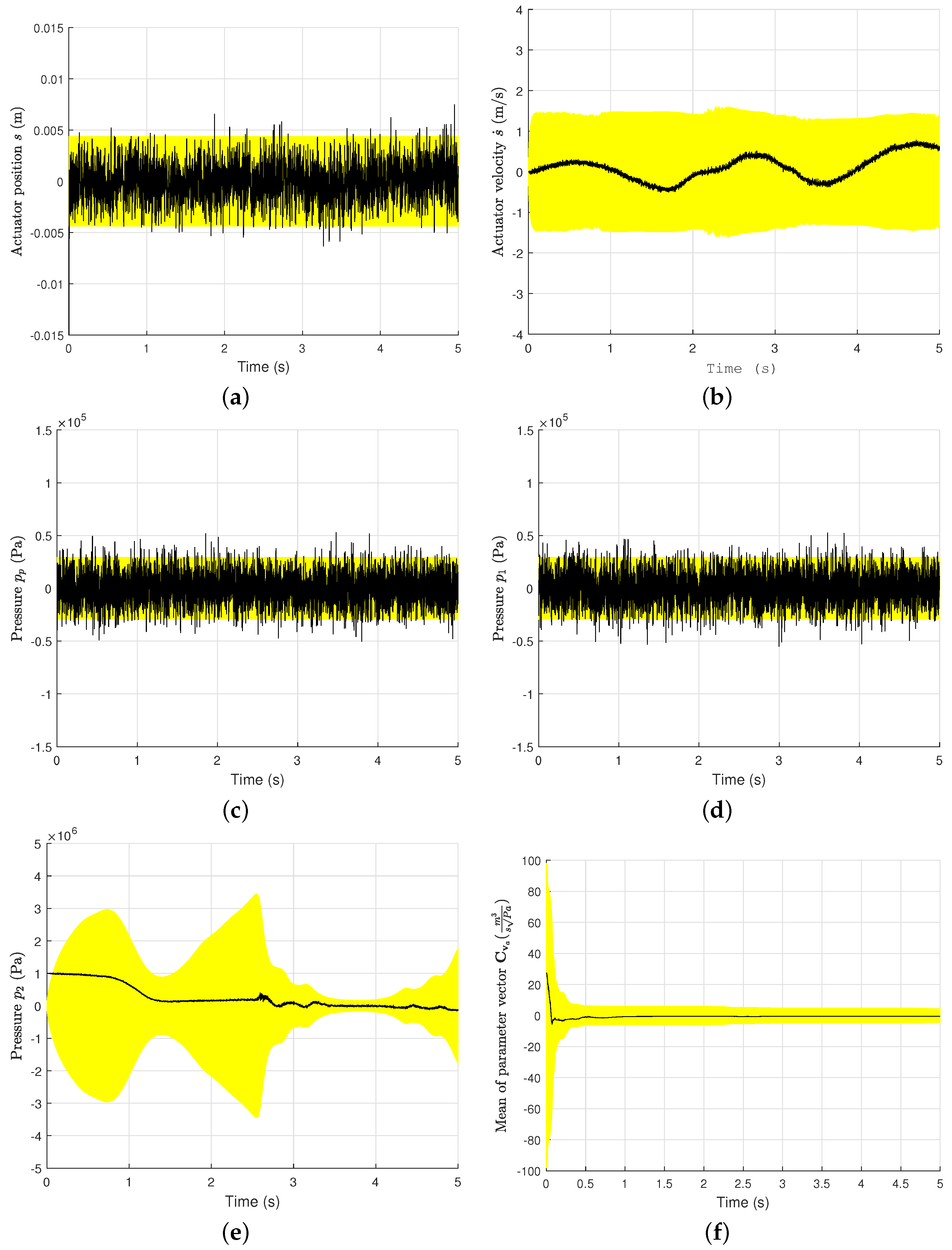 Sensors 21 05029 g006