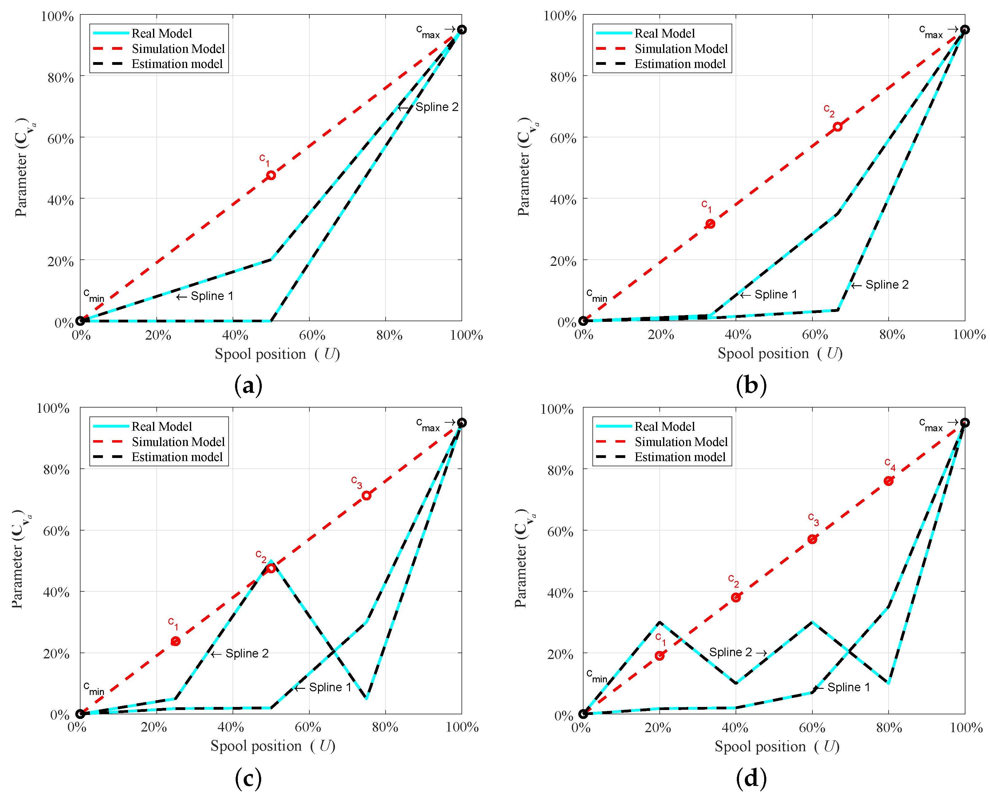 Sensors 21 05029 g0a1