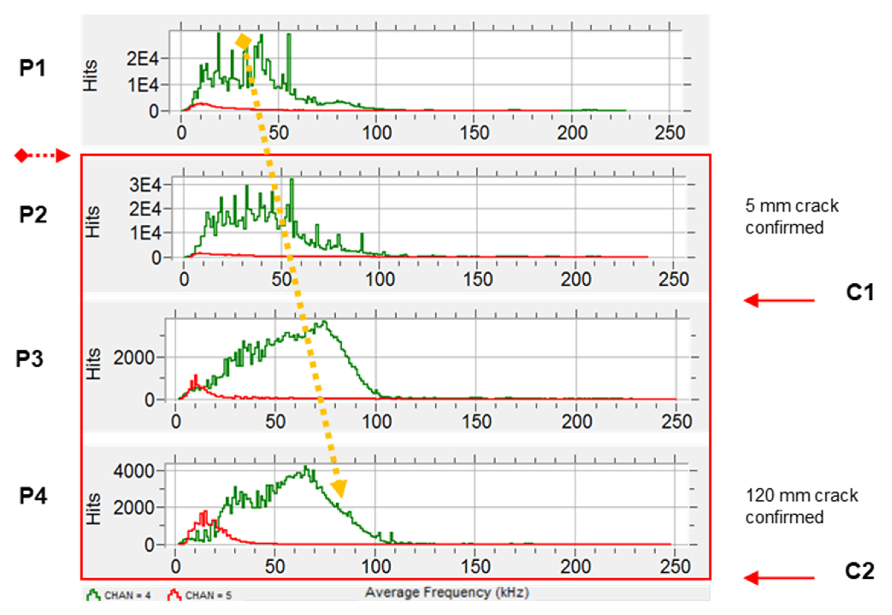 Sensors 21 05030 g014