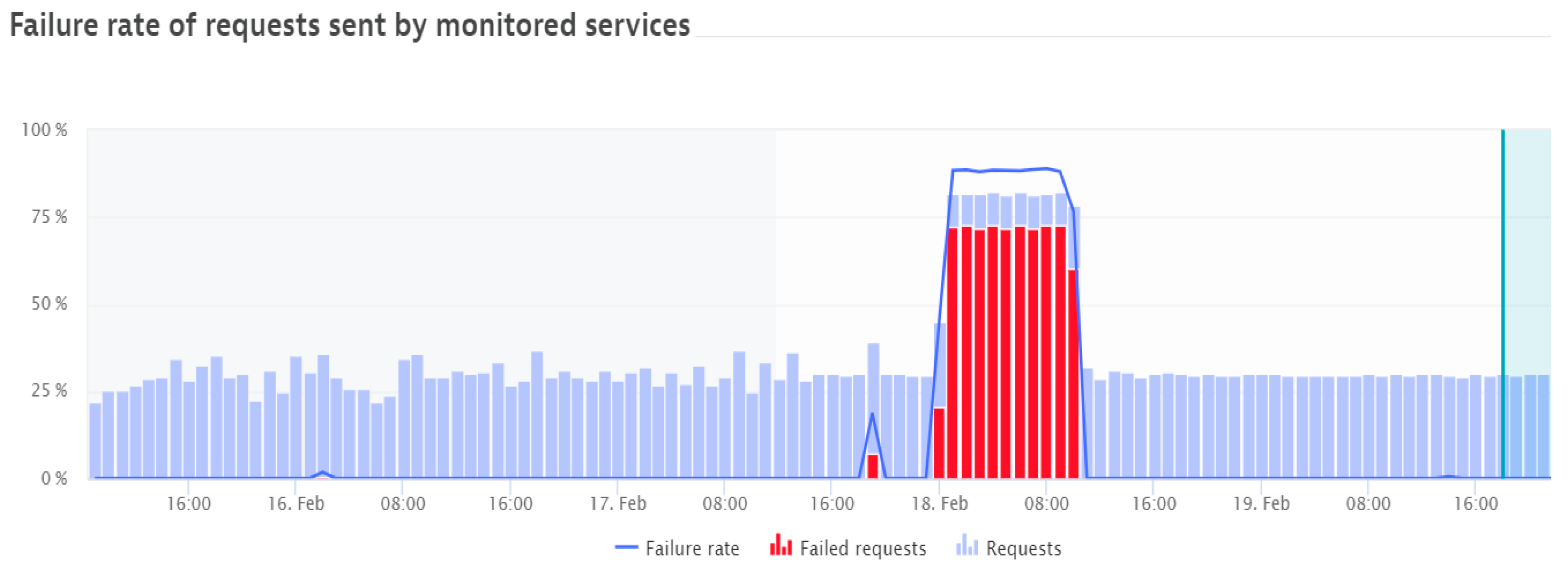 Sensors 21 05036 g007