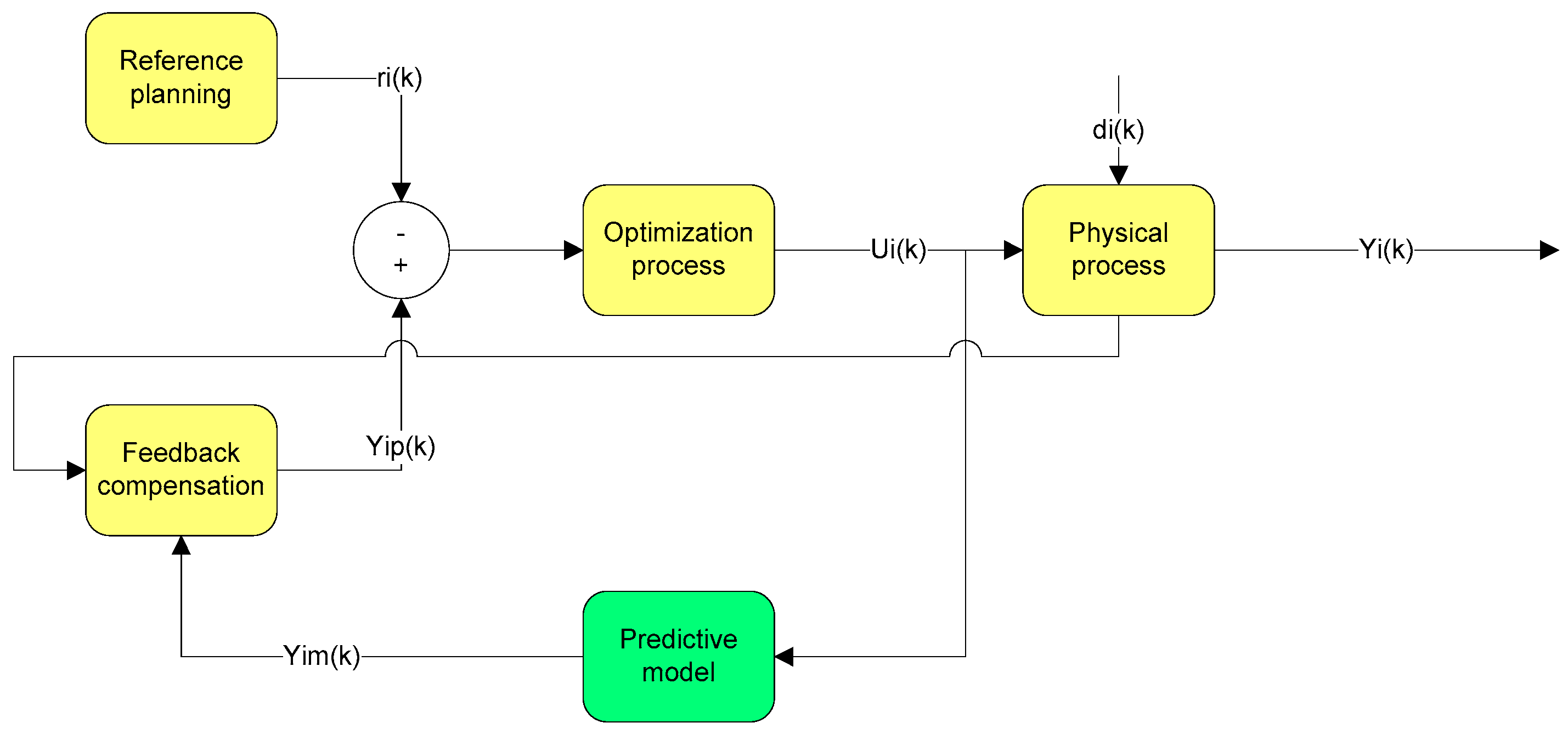 Sensors 21 05036 g013