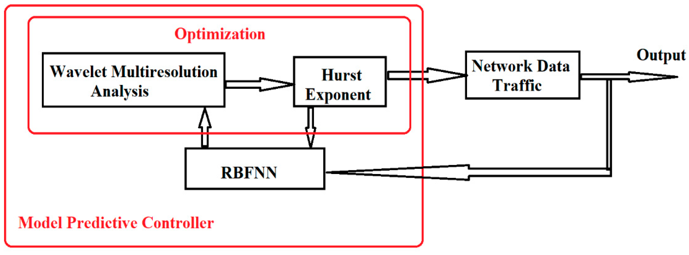 Sensors 21 05036 g014
