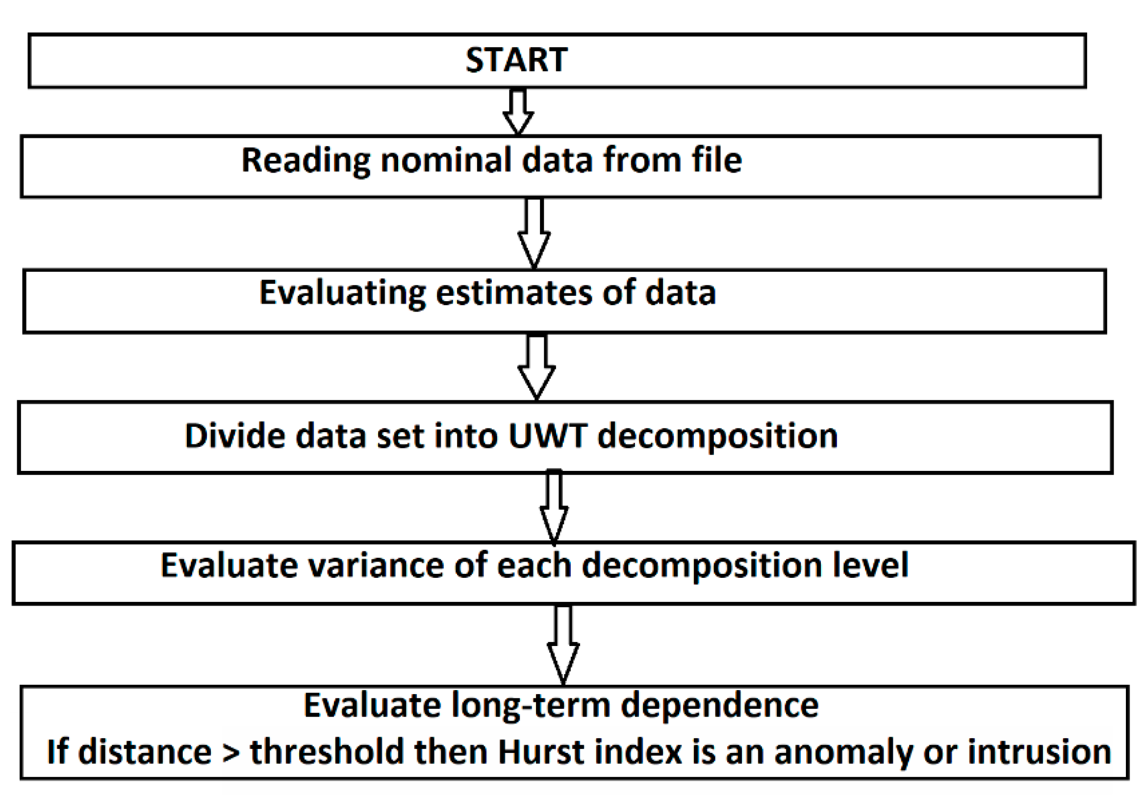 Sensors 21 05036 g015