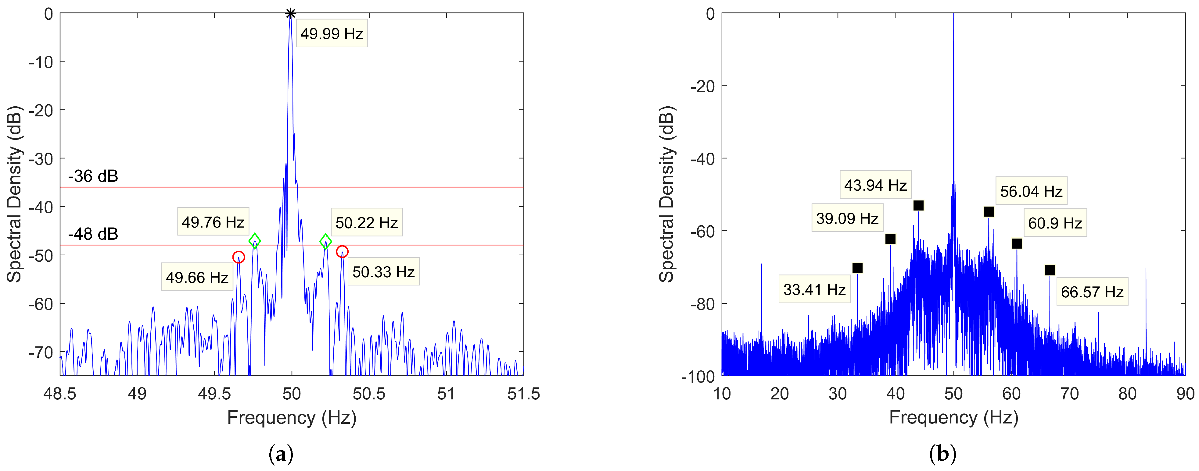 Sensors 21 05037 g001 550