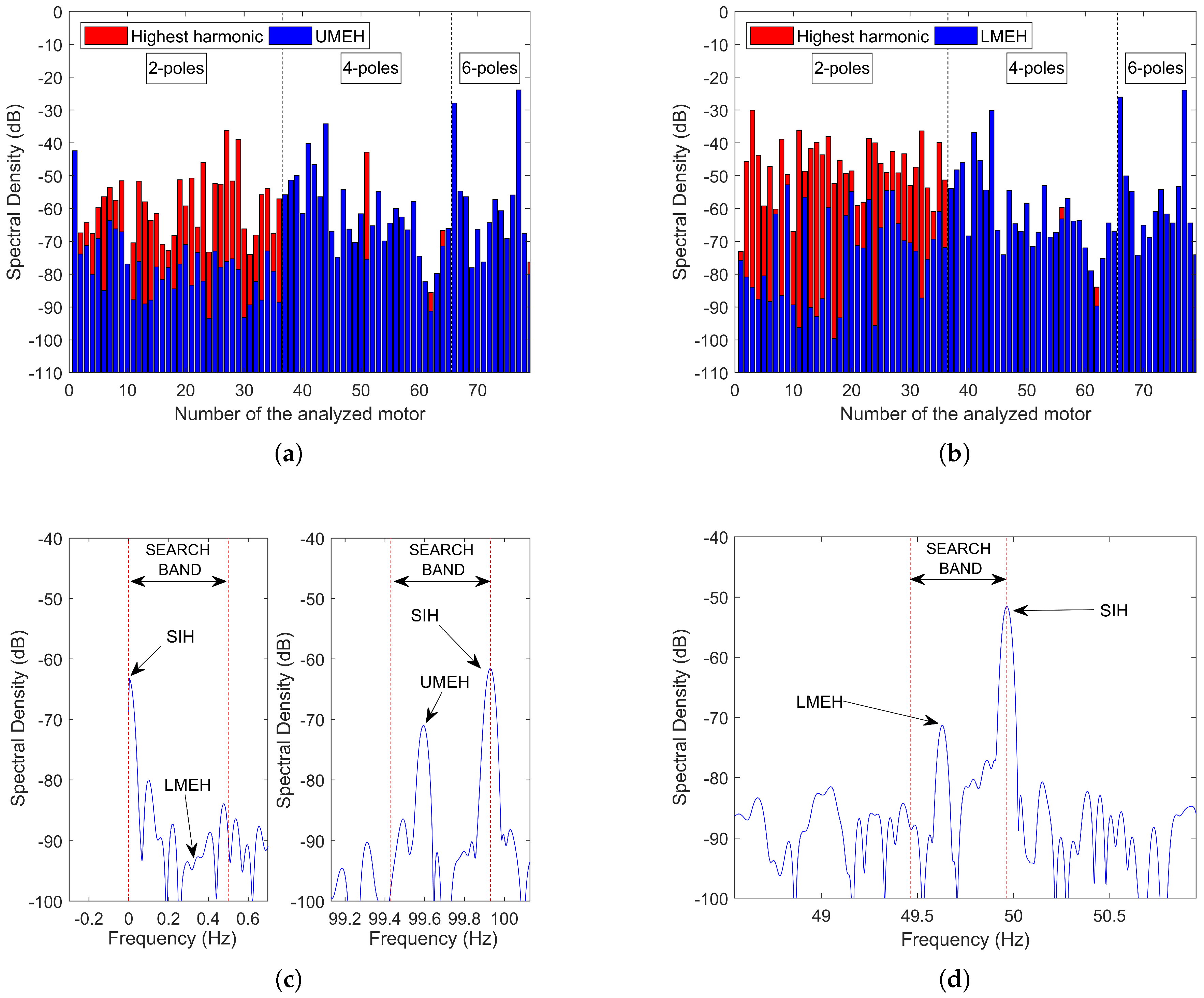 Sensors 21 05037 g003 550