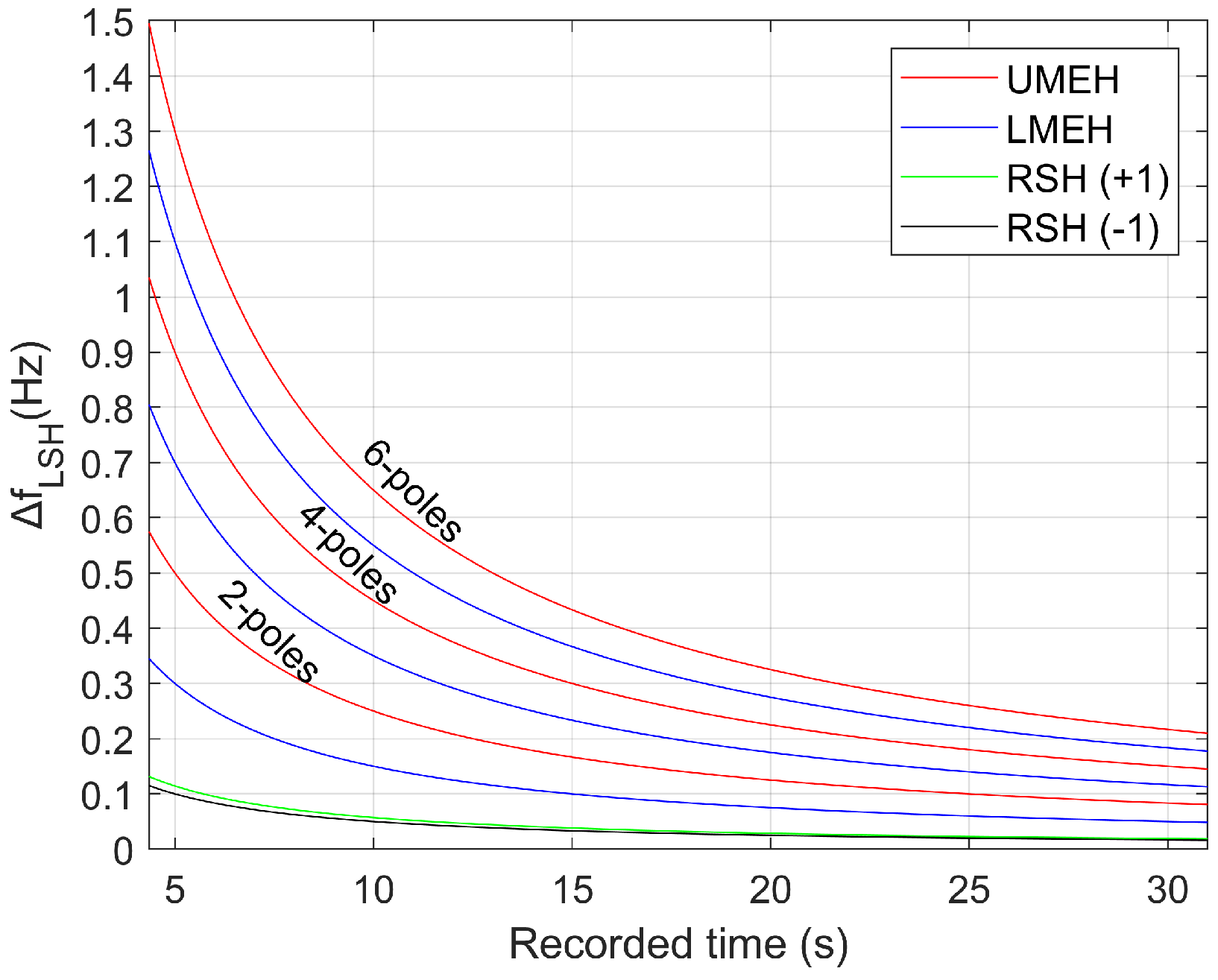 Sensors 21 05037 g004 550