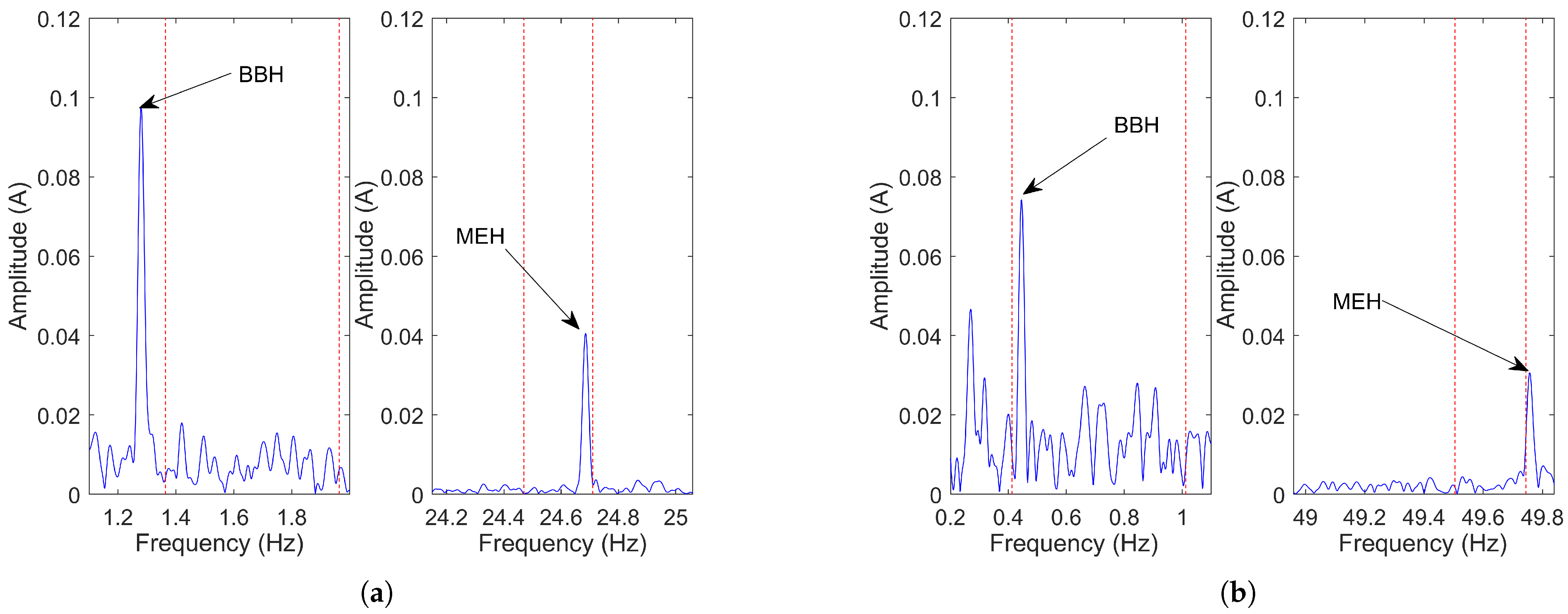 Sensors 21 05037 g007 550