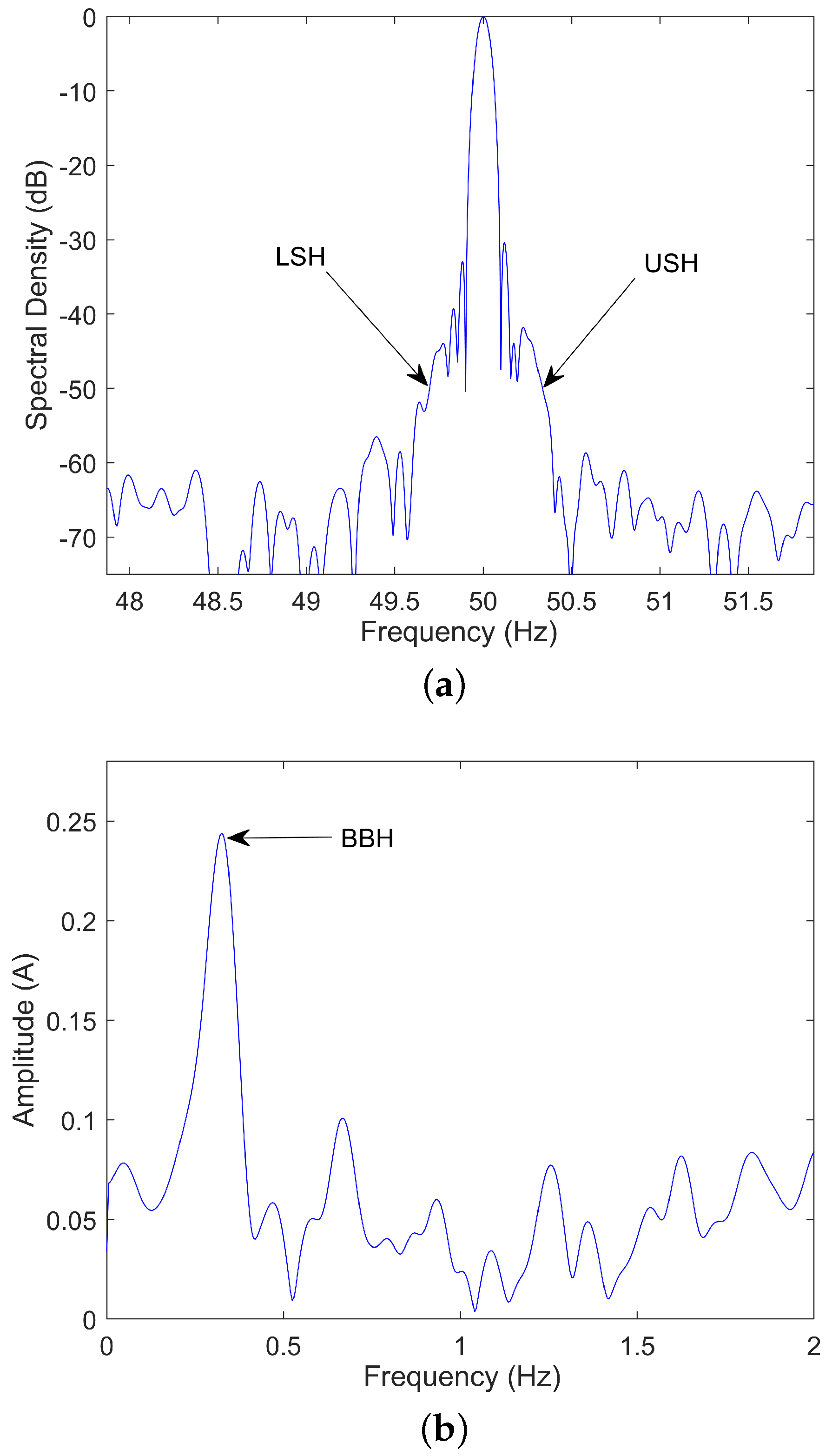 Sensors 21 05037 g008 550