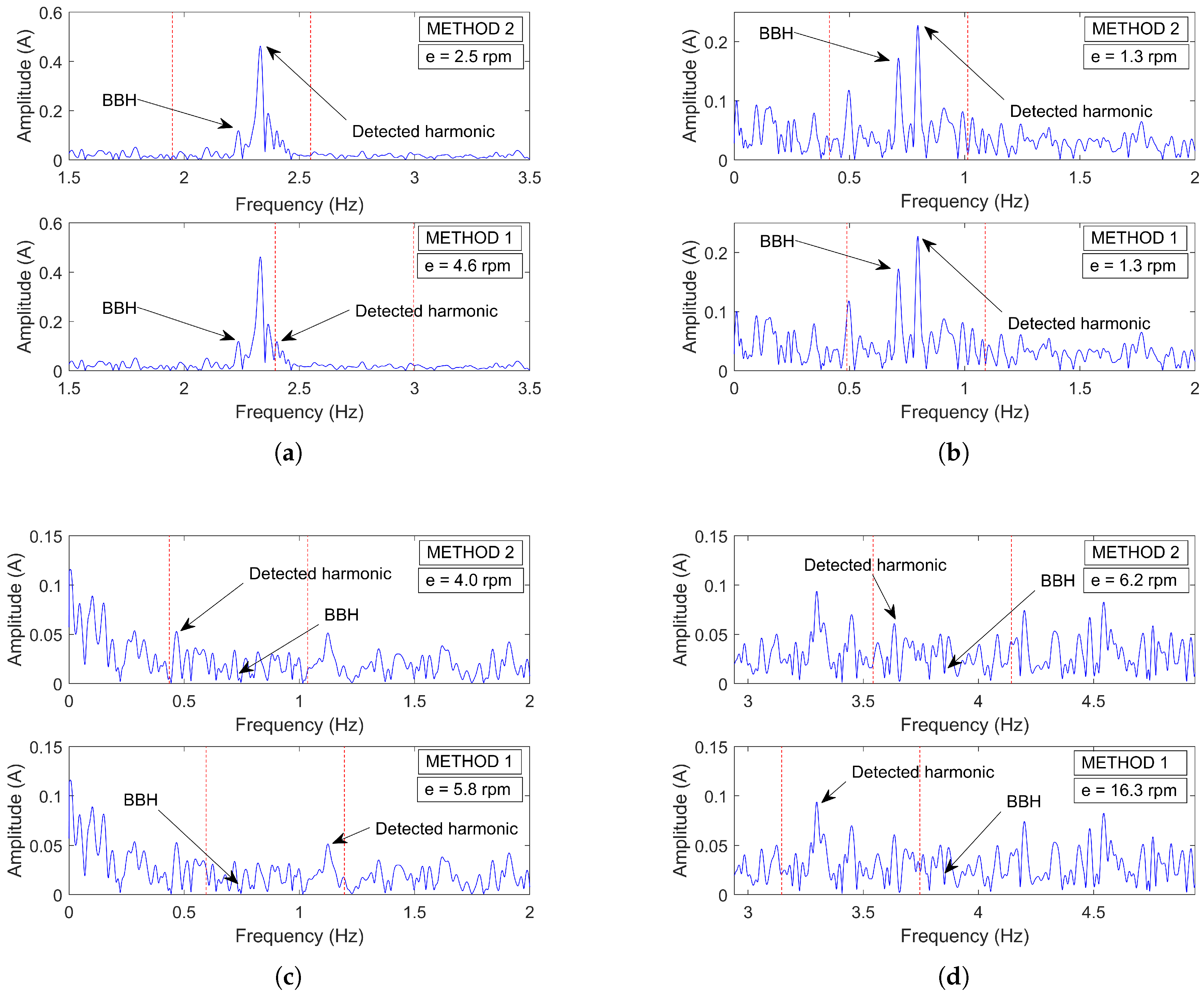 Sensors 21 05037 g009 550