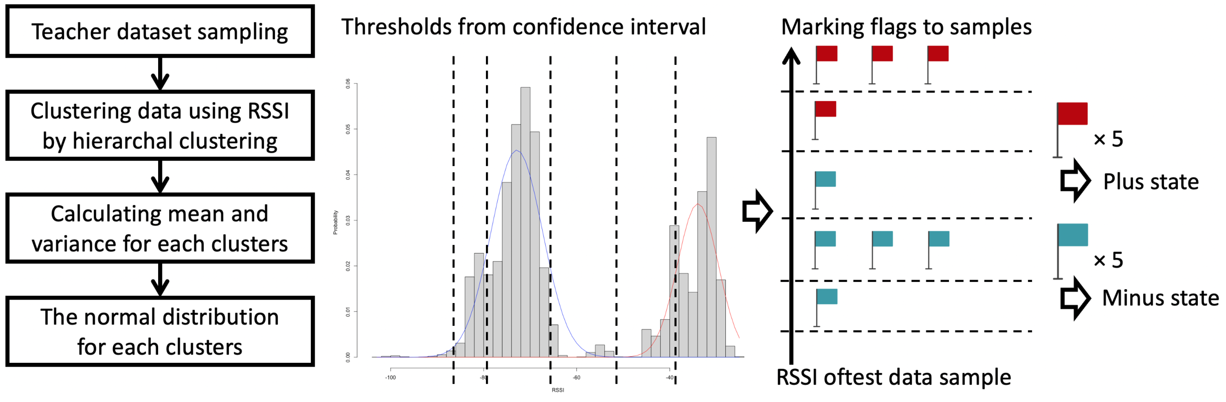 Sensors 21 05038 g007