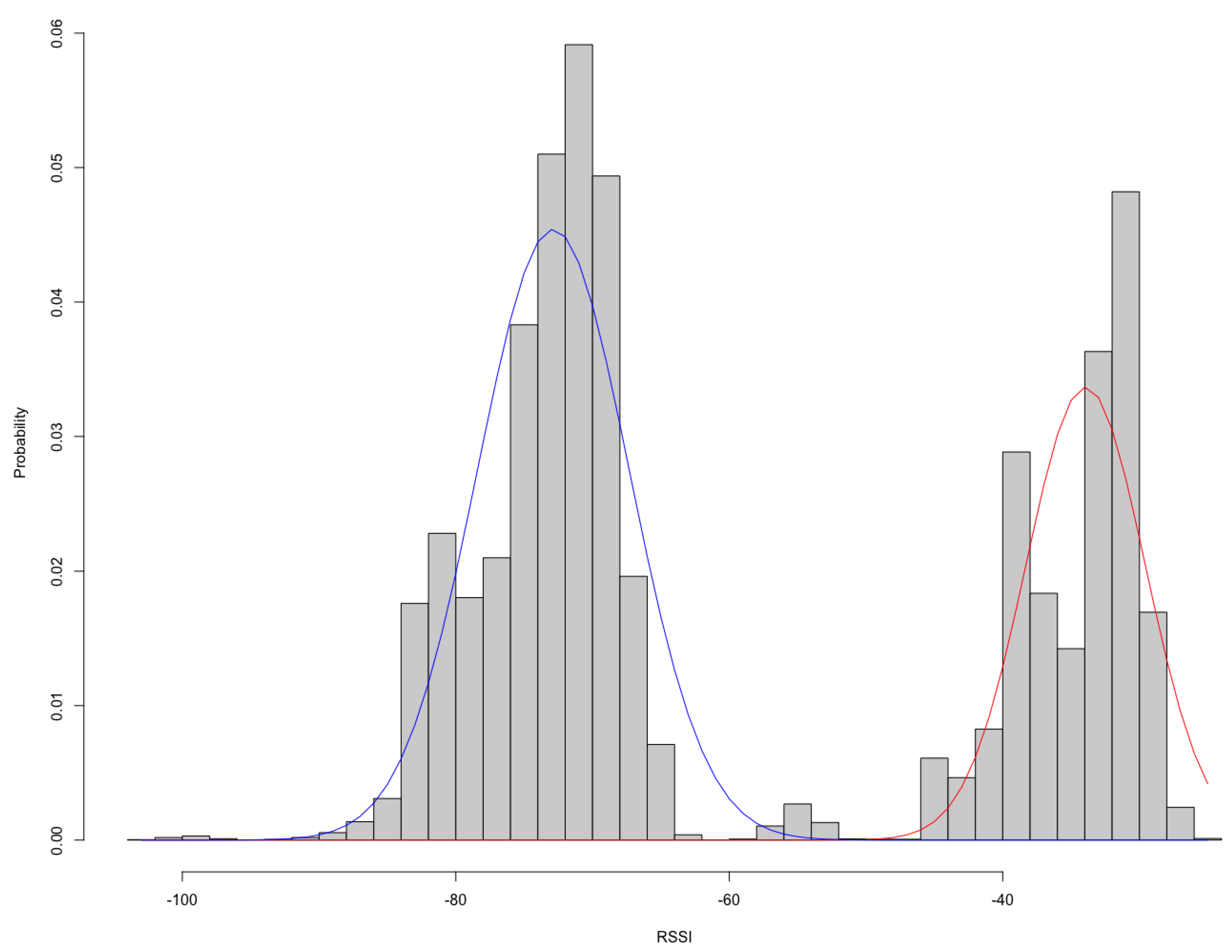 Sensors 21 05038 g009