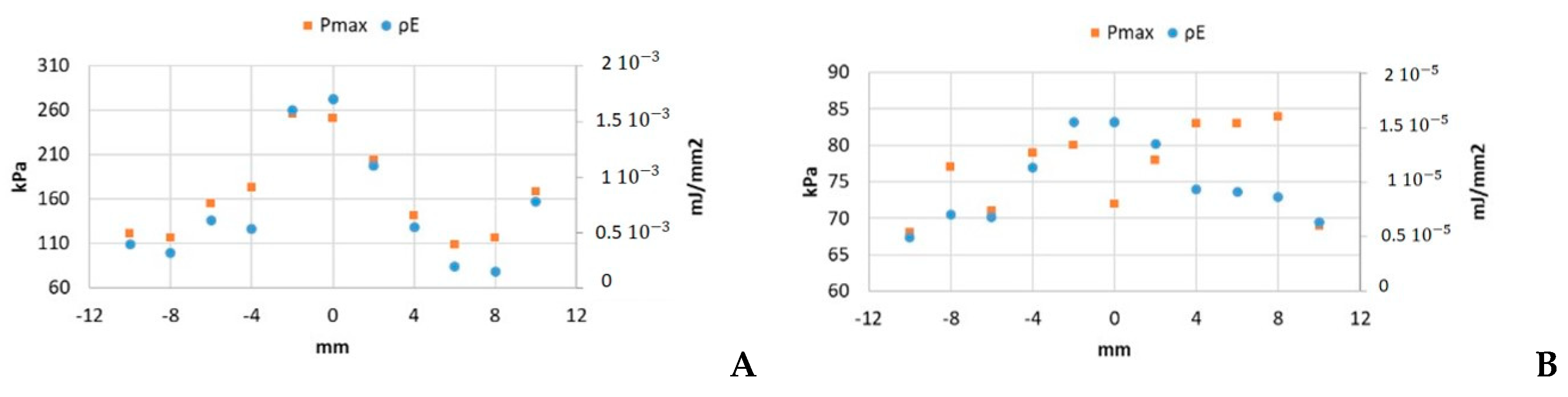 Sensors 21 05040 g005 Sensors 21 05040 g005