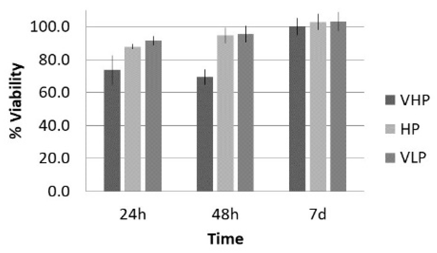 Sensors 21 05040 g006 Sensors 21 05040 g006