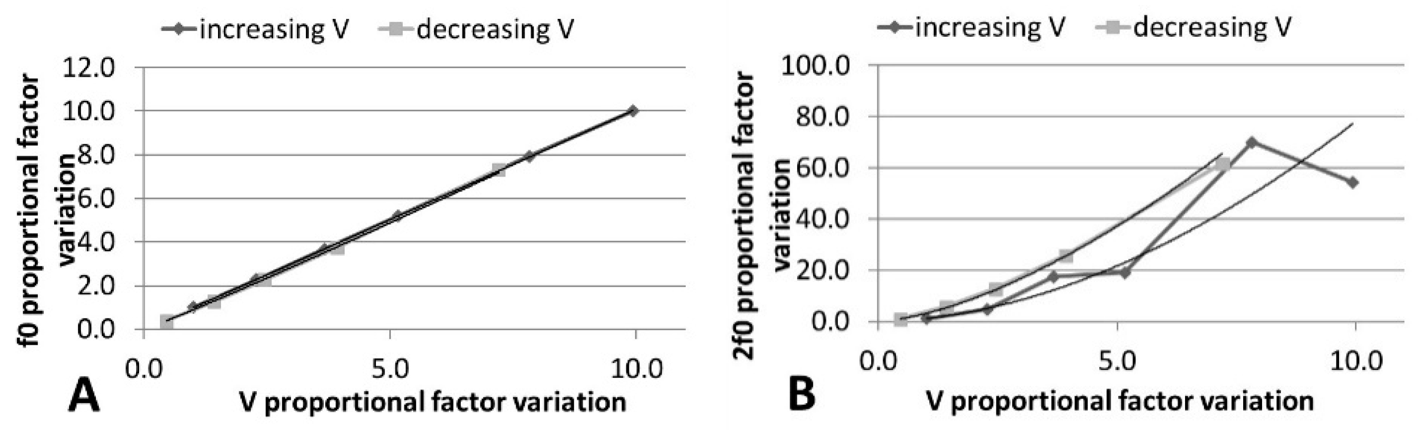 Sensors 21 05040 g011 Sensors 21 05040 g011
