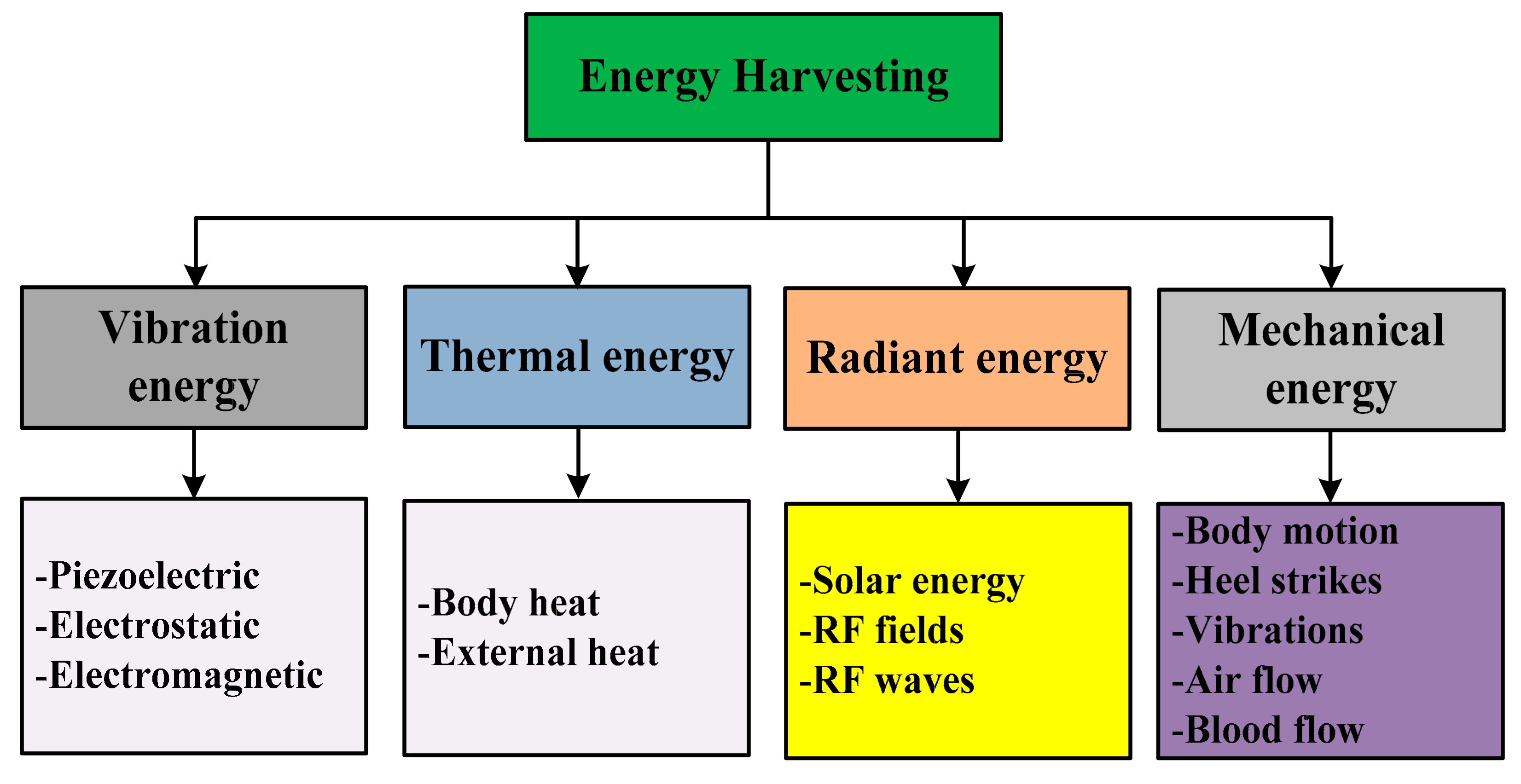 etheric body magnetixat