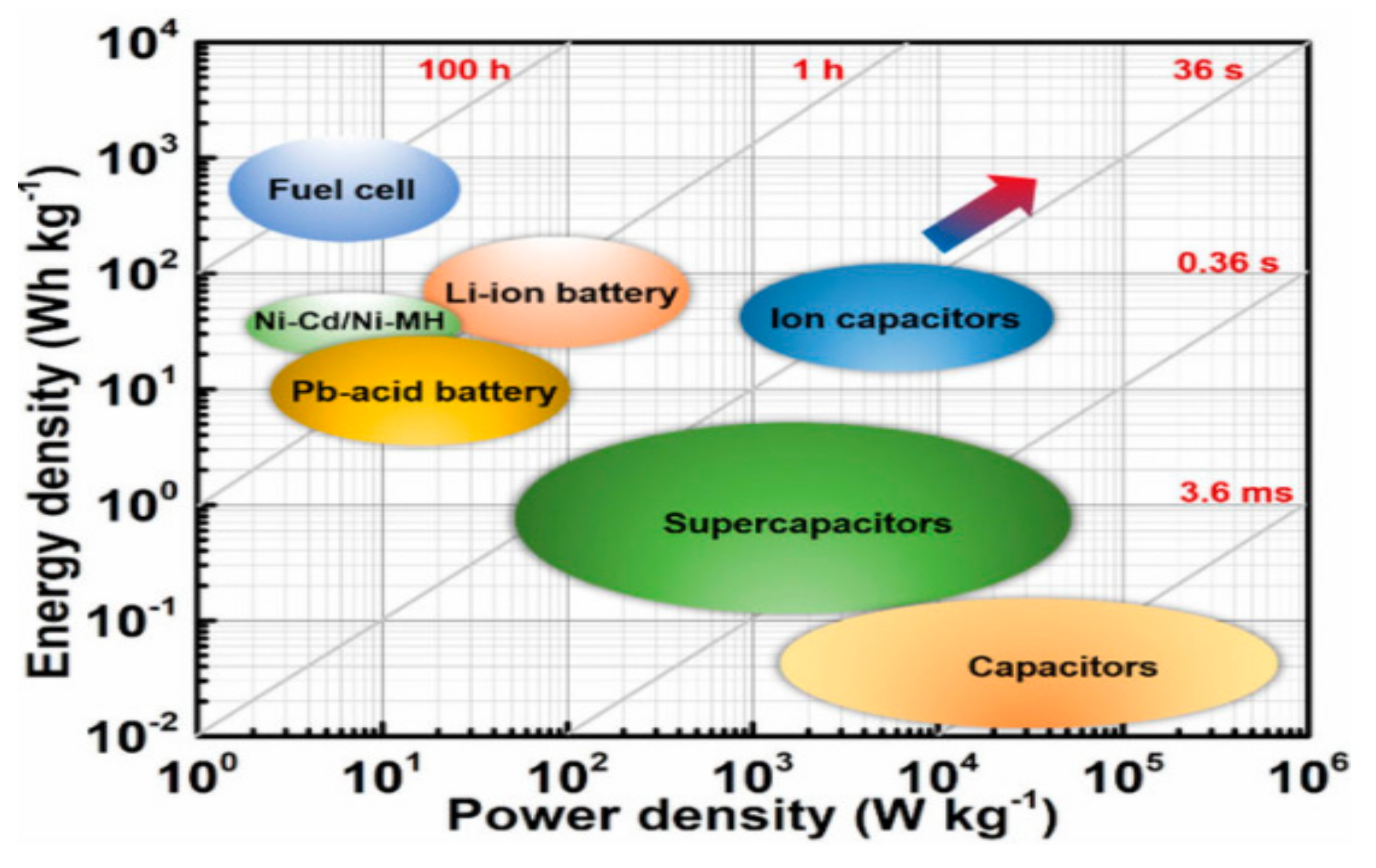 Cheap dual energy deals discount