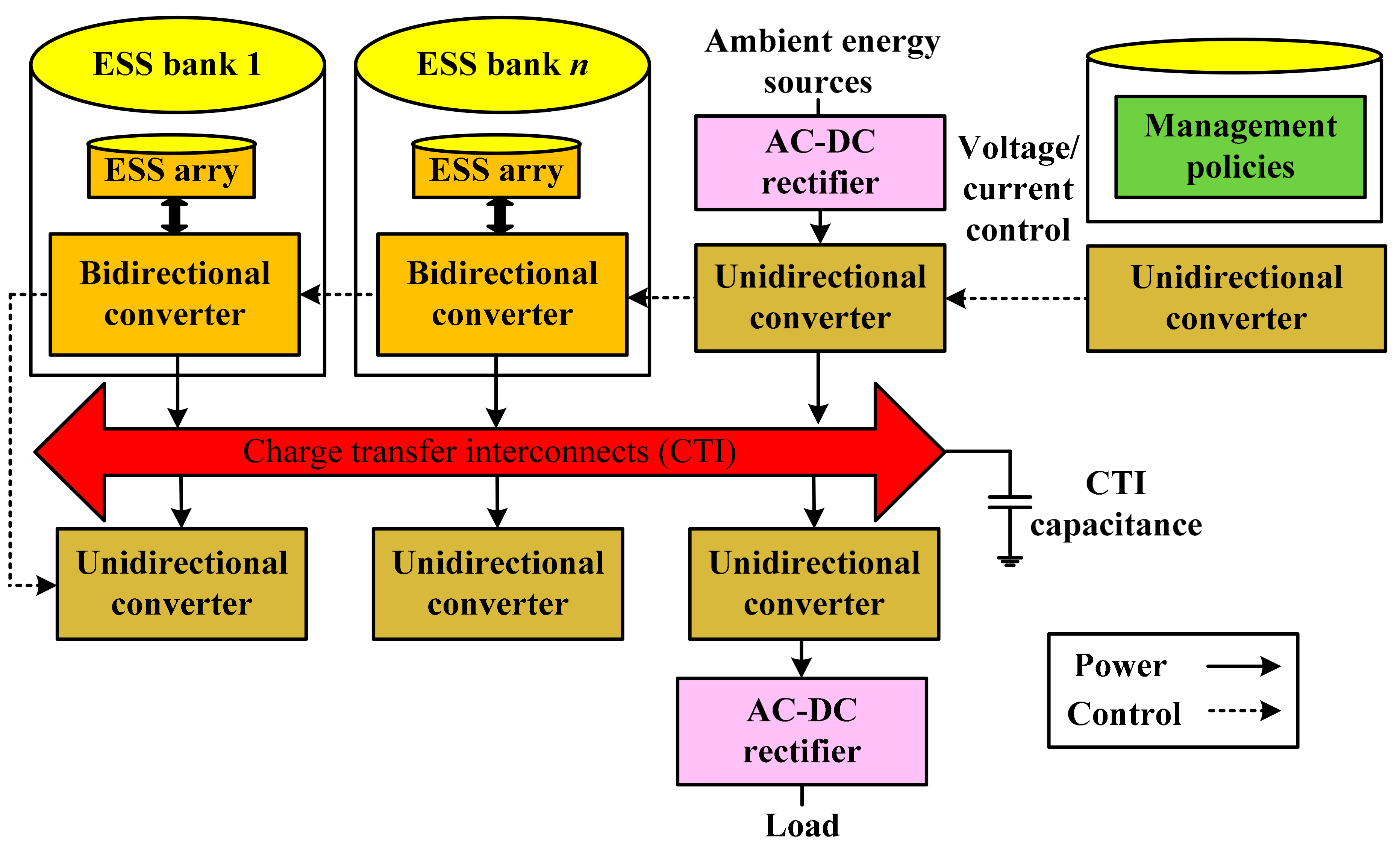 Sensors 21 05041 g015 Sensors 21 05041 g015