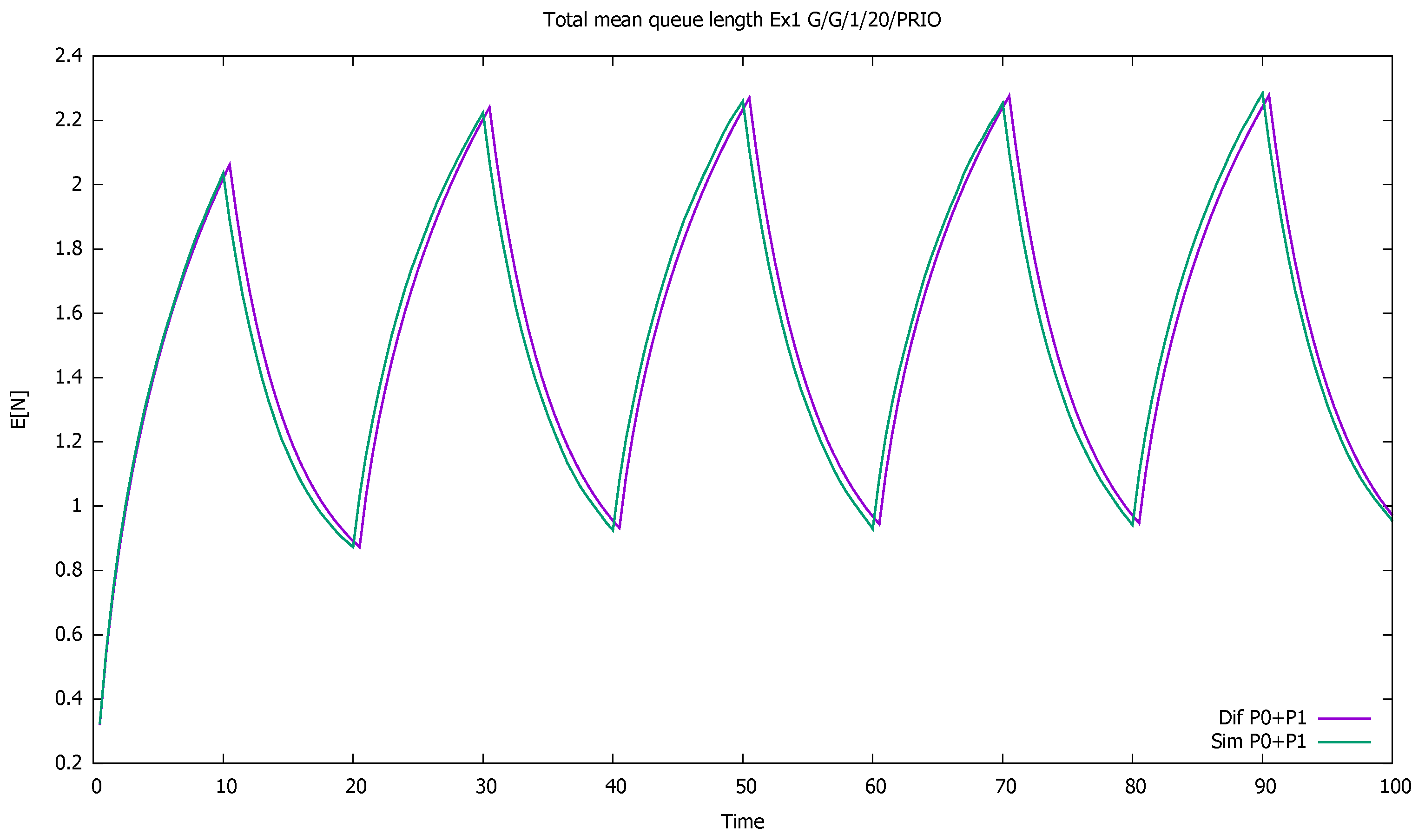 Sensors 21 05042 g001 550