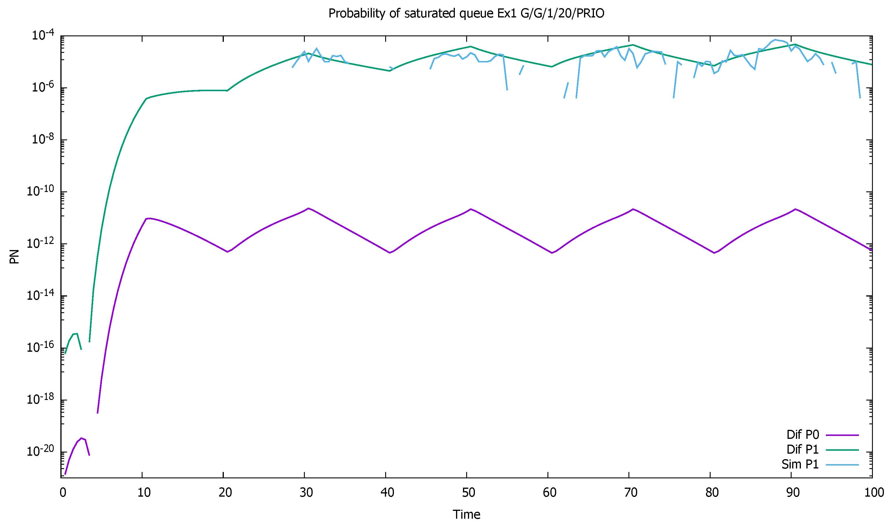 Sensors 21 05042 g004 550