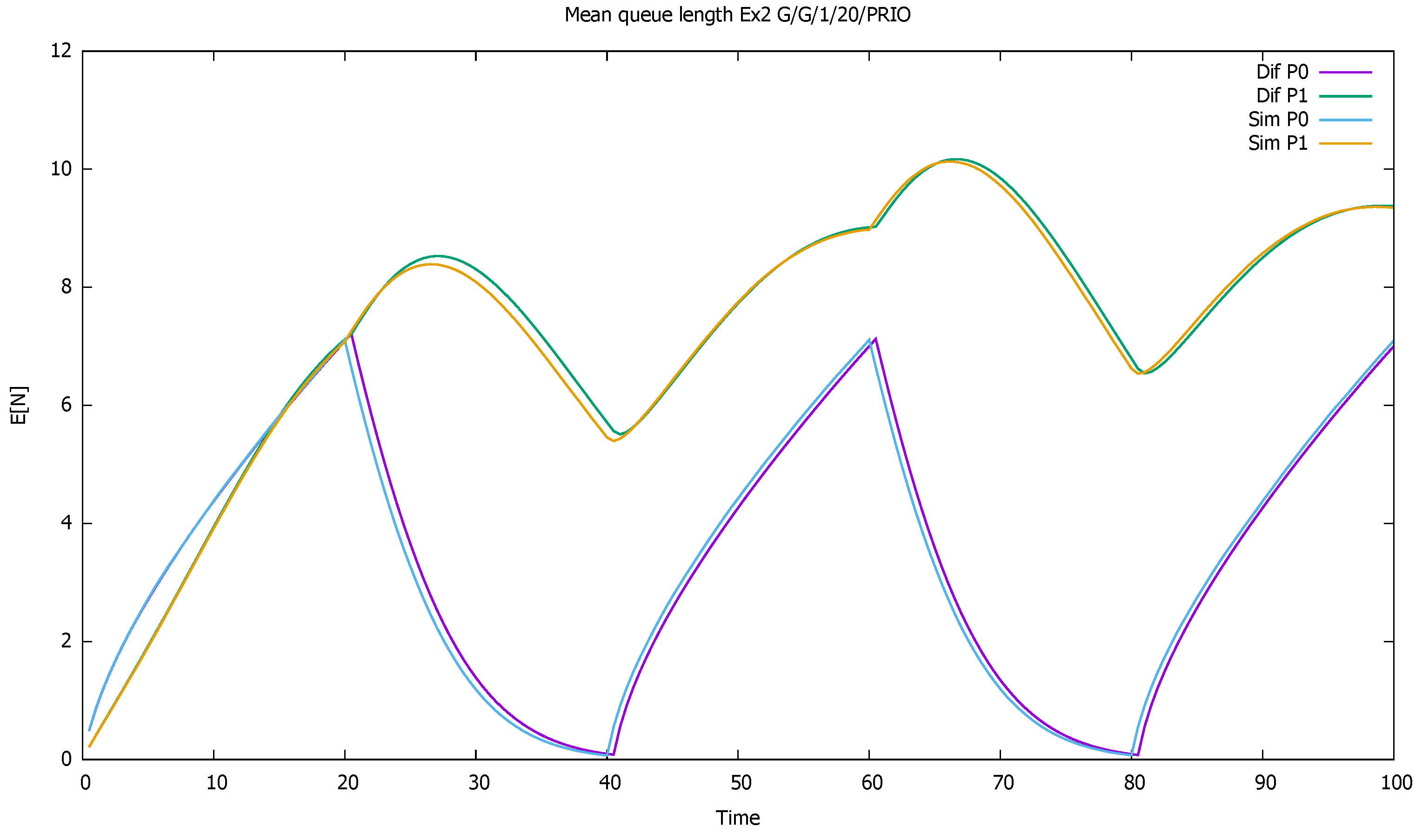Sensors 21 05042 g005 550