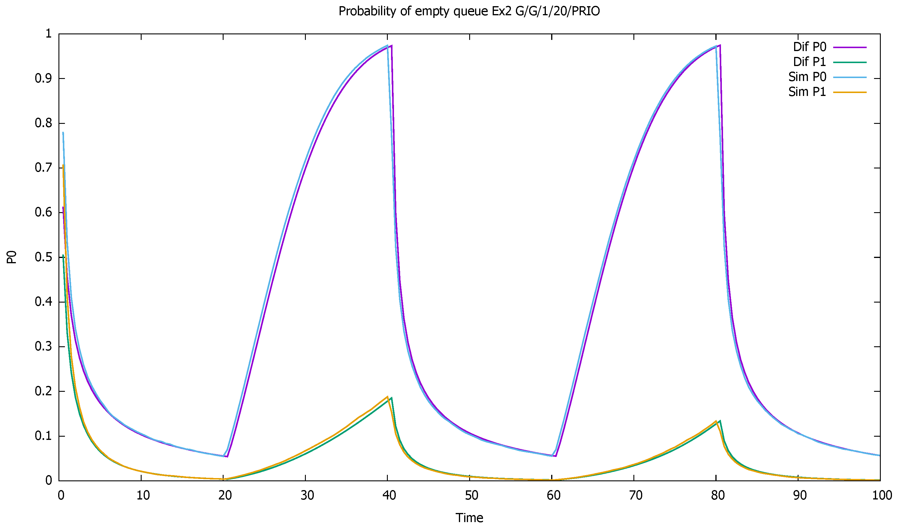 Sensors 21 05042 g007 550
