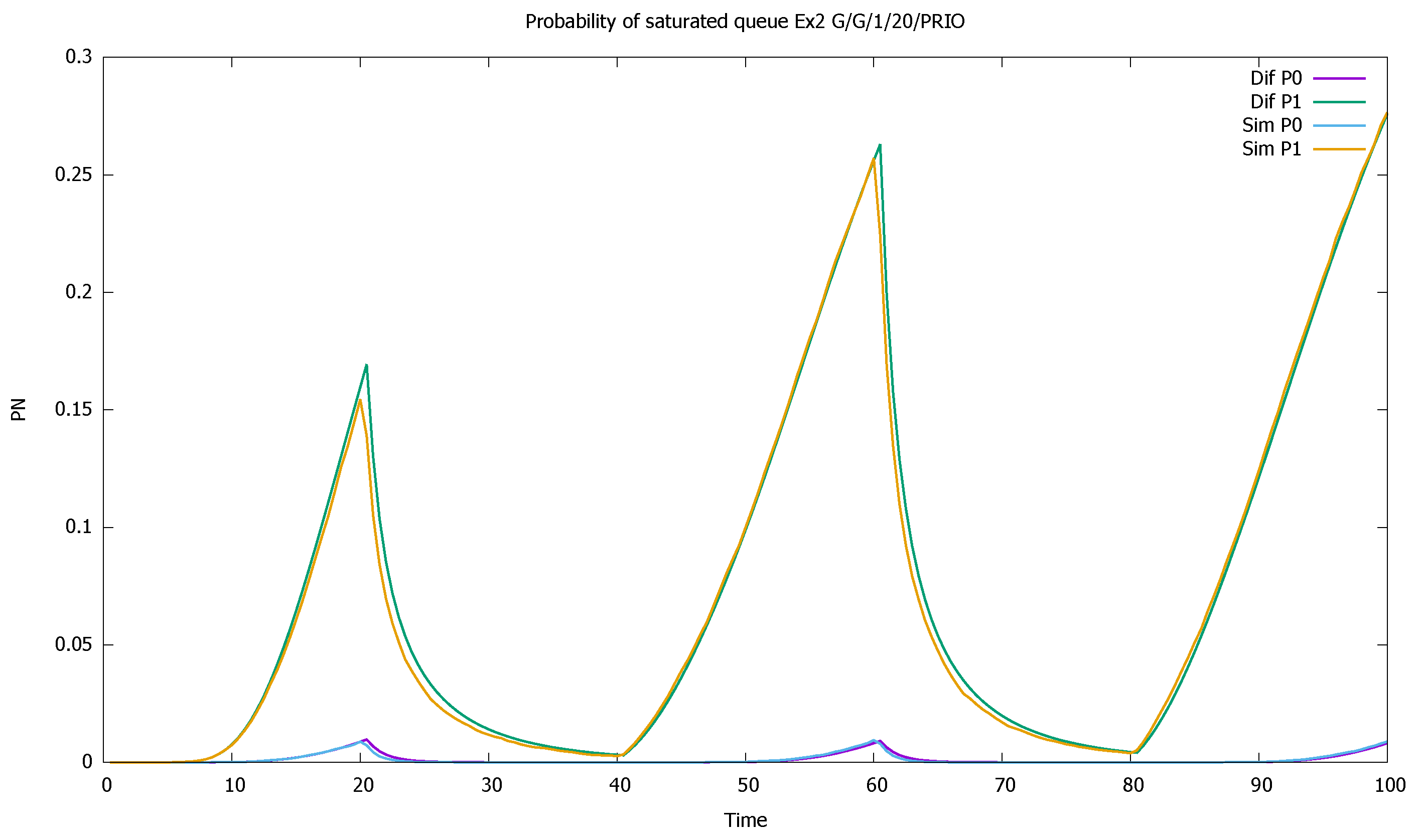 Sensors 21 05042 g008 550
