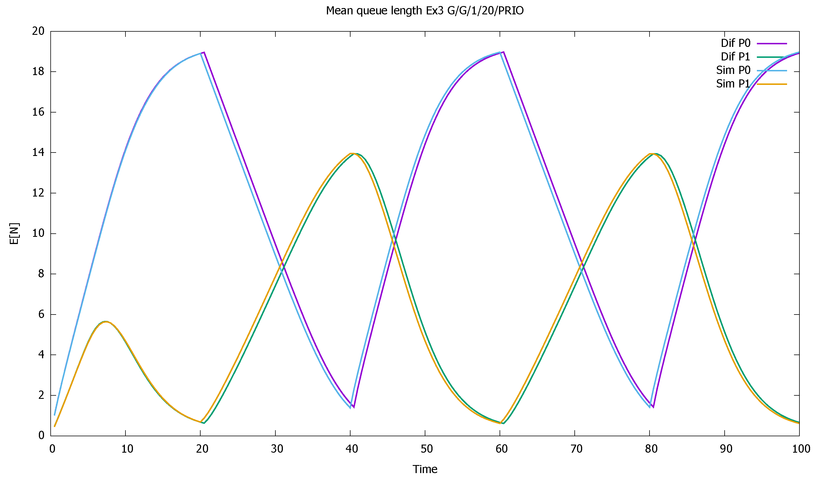 Sensors 21 05042 g009 550