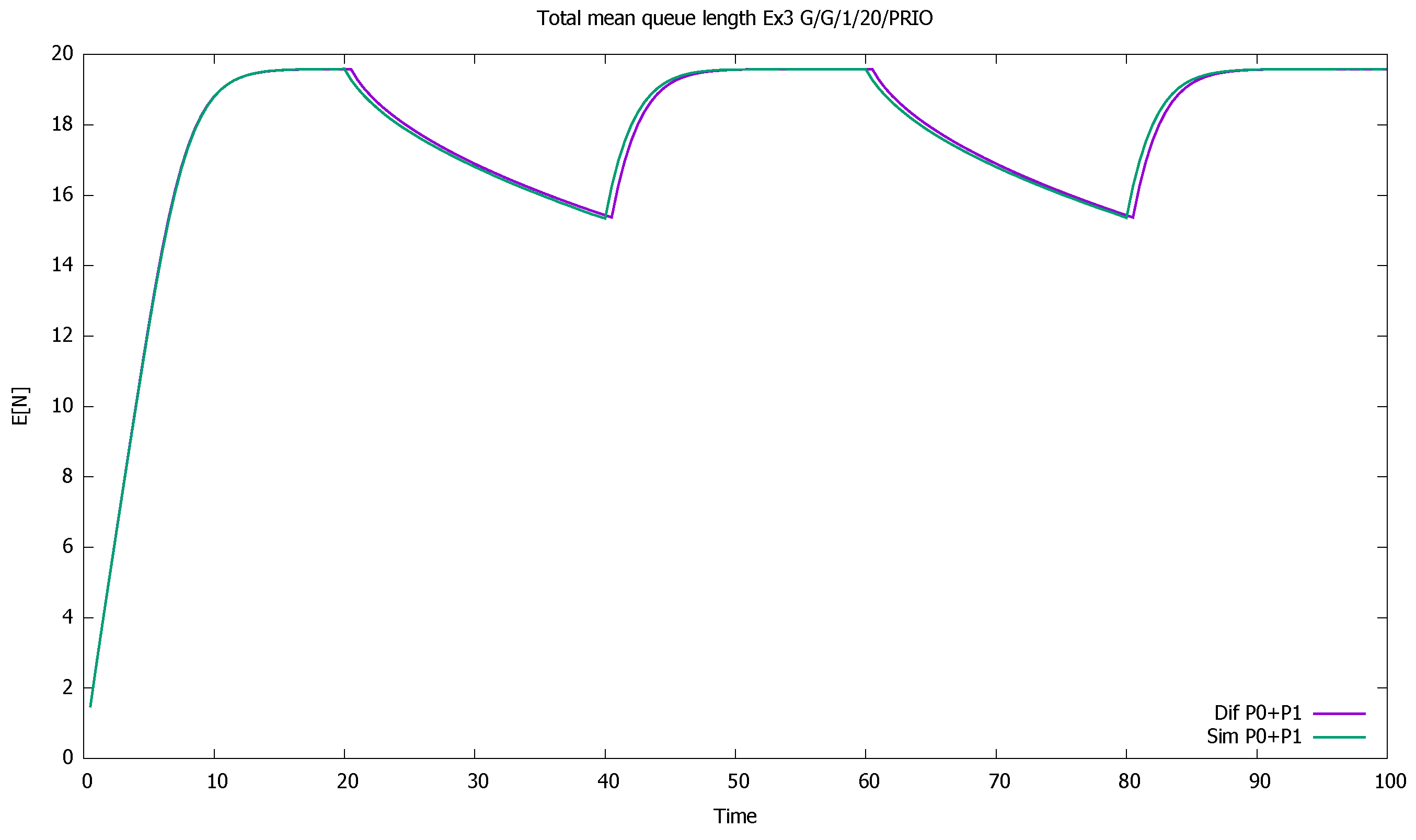 Sensors 21 05042 g010 550