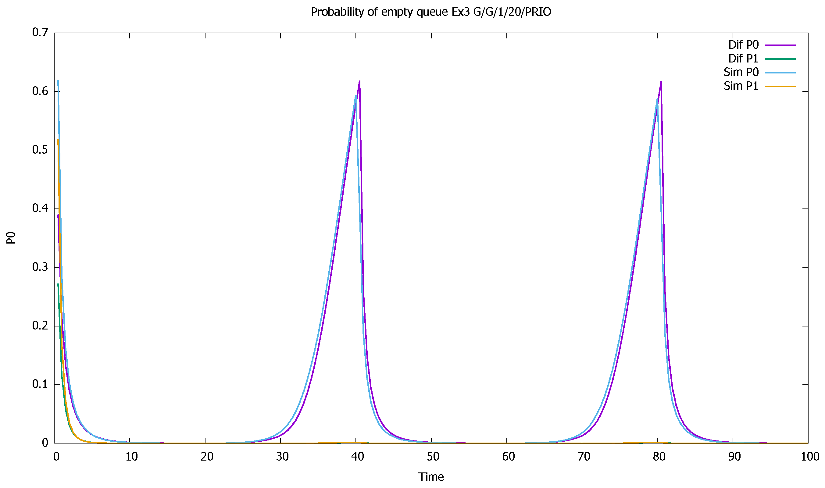 Sensors 21 05042 g011 550