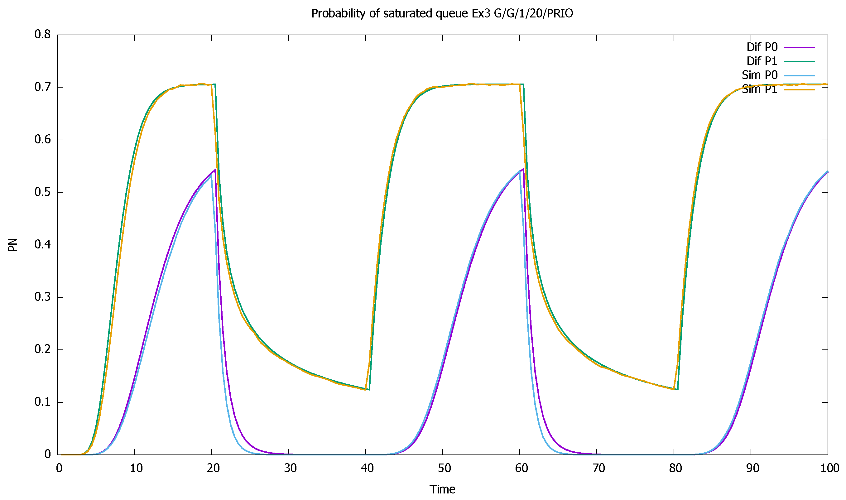 Sensors 21 05042 g012 550