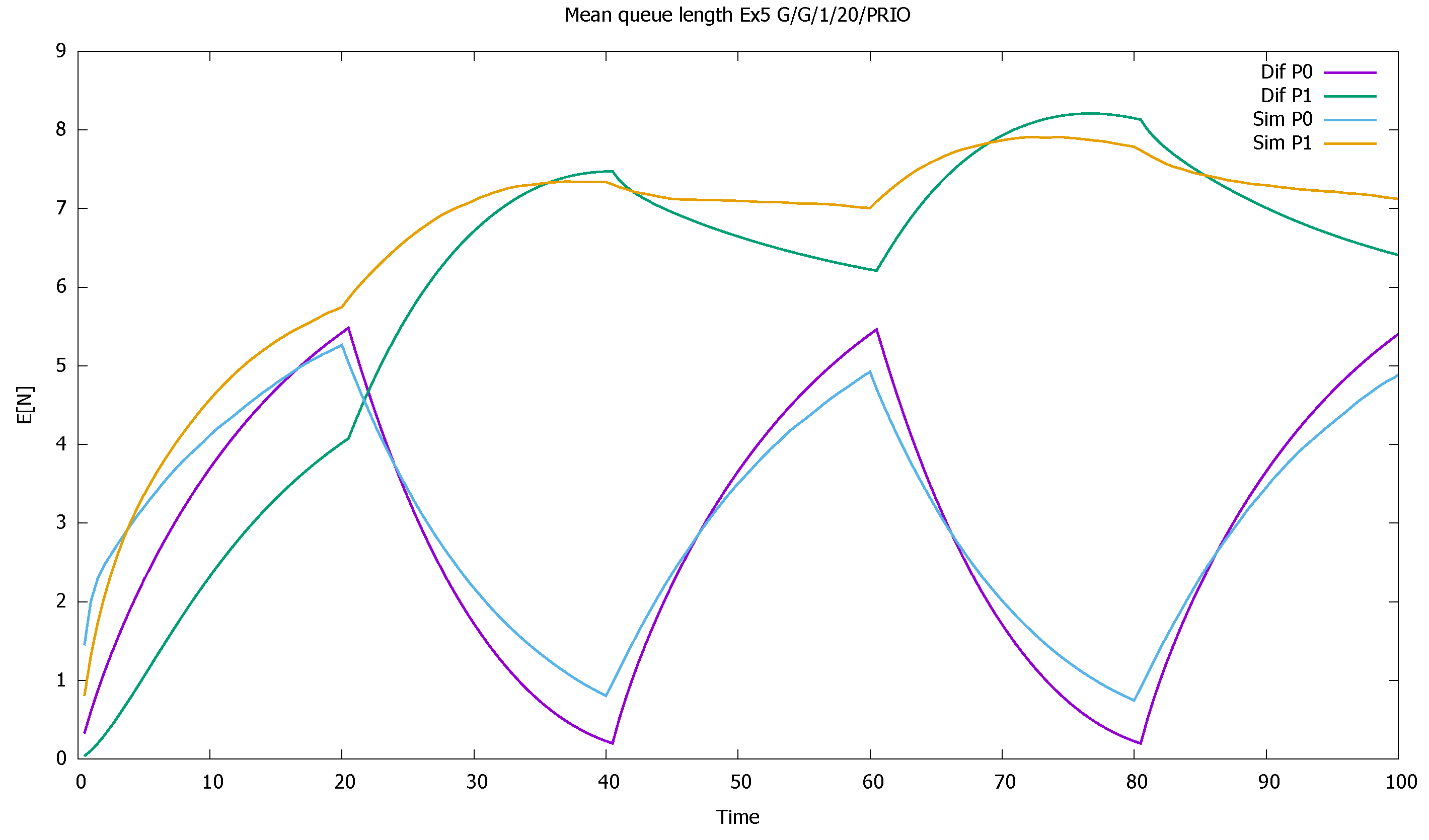 Sensors 21 05042 g017 550