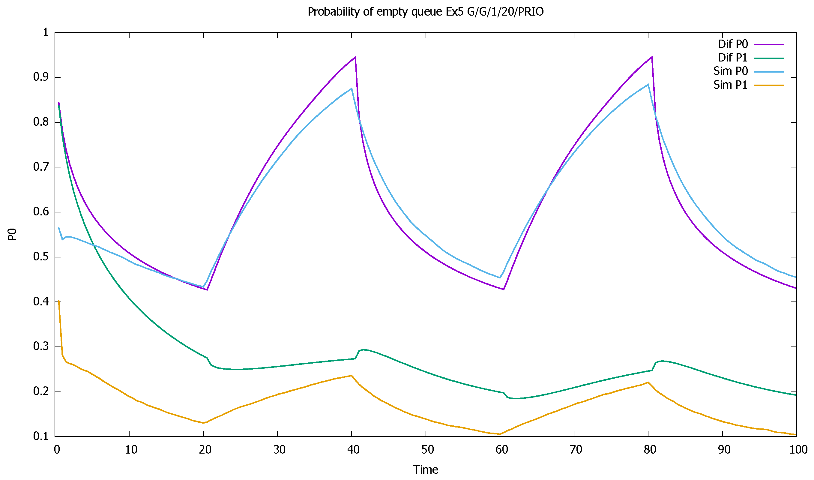 Sensors 21 05042 g019 550